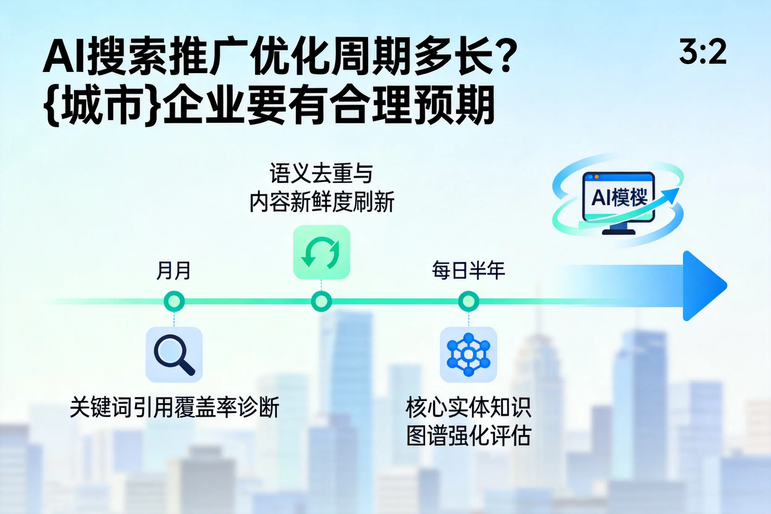 AI搜索推广优化周期多长？廊坊企业要有合理预期