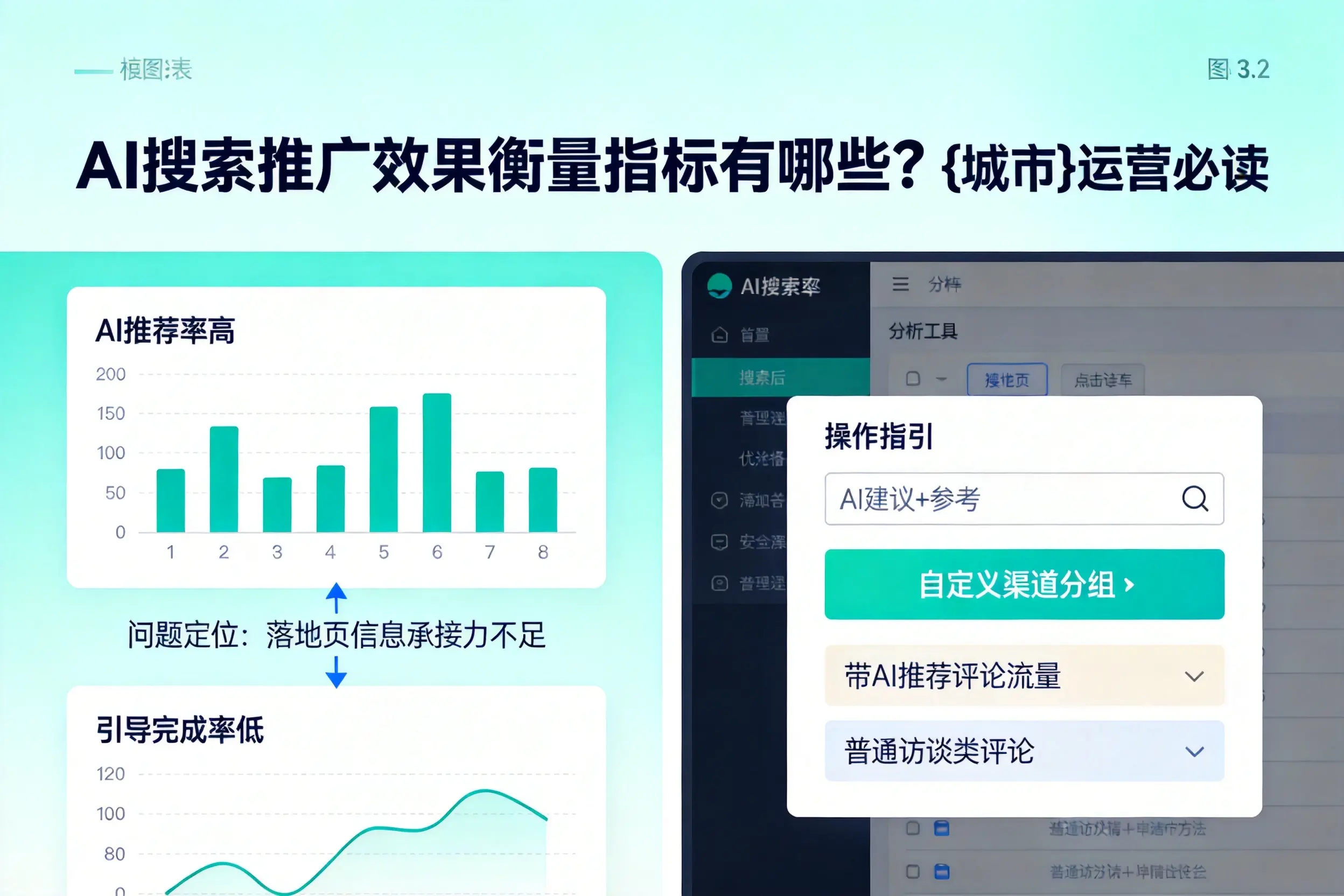 AI搜索推广效果衡量指标有哪些?廊坊运营必读