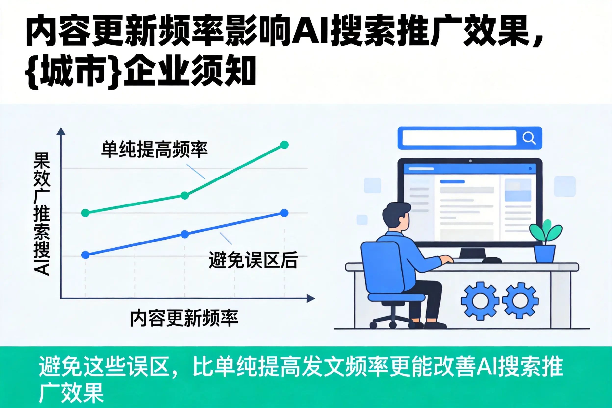 内容更新频率影响AI搜索推广效果,廊坊企业须知