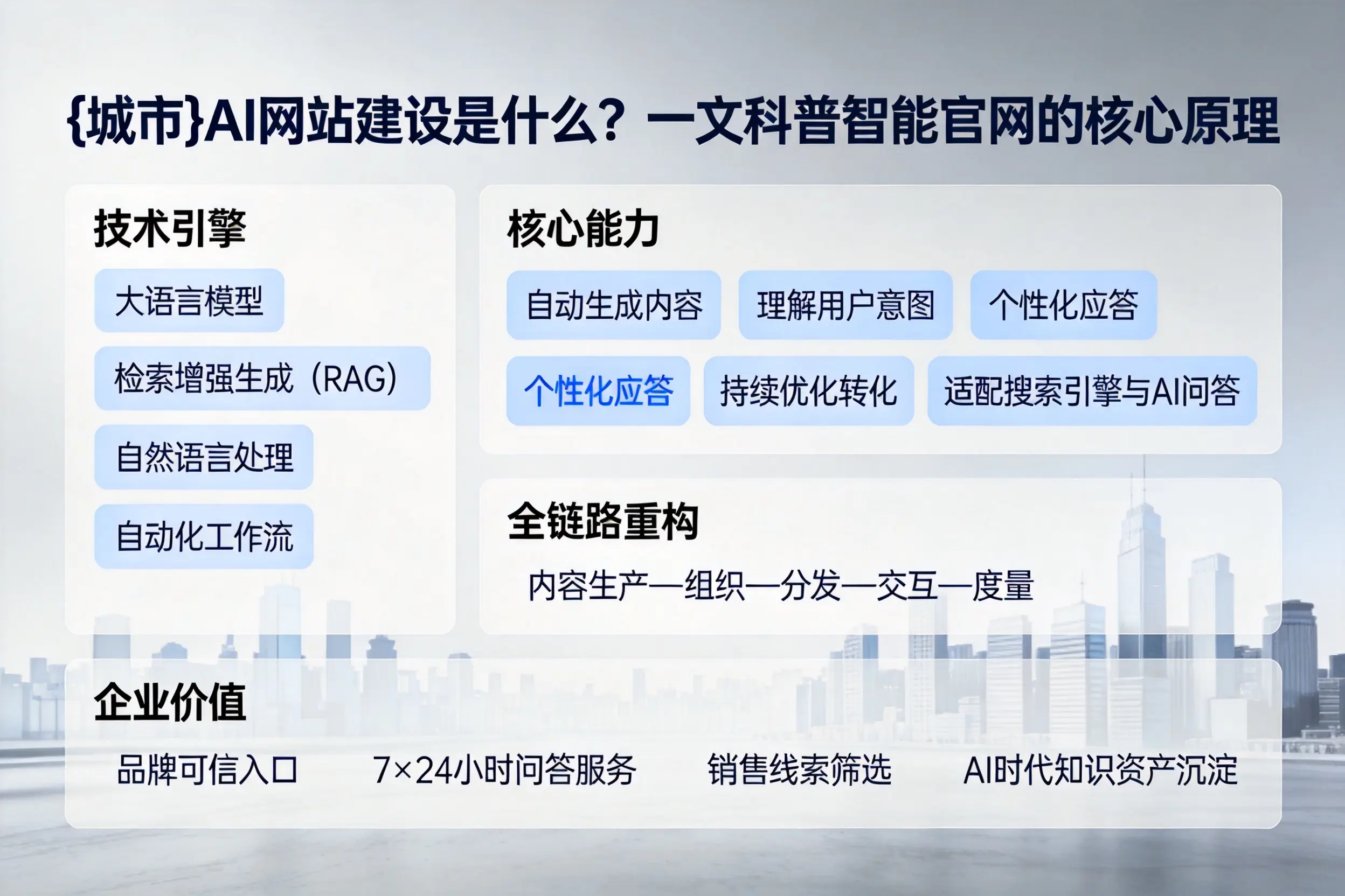 廊坊AI网站建设是什么?一文科普智能官网的核心原理
