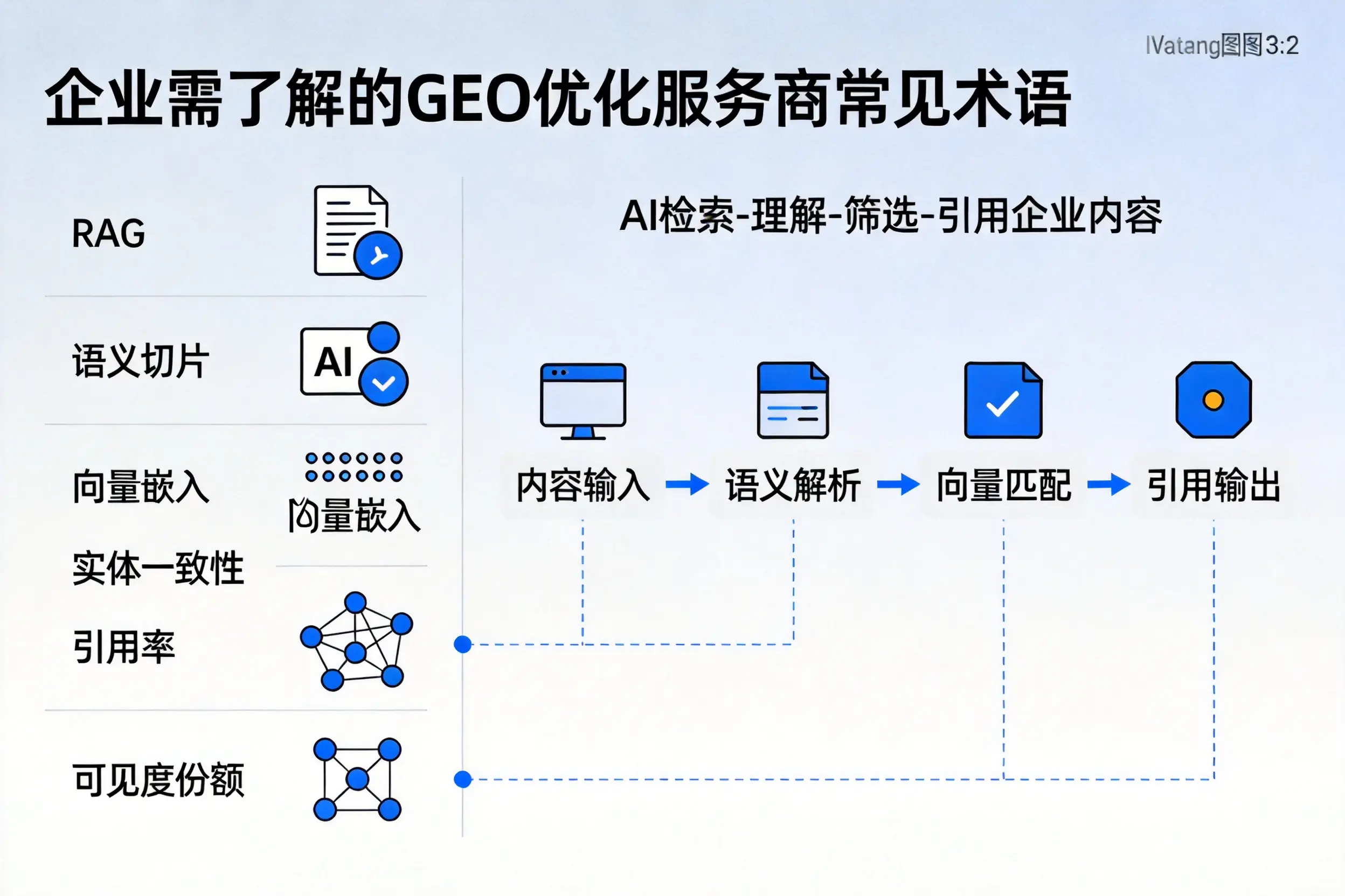 廊坊企业需了解的GEO优化服务商常见术语