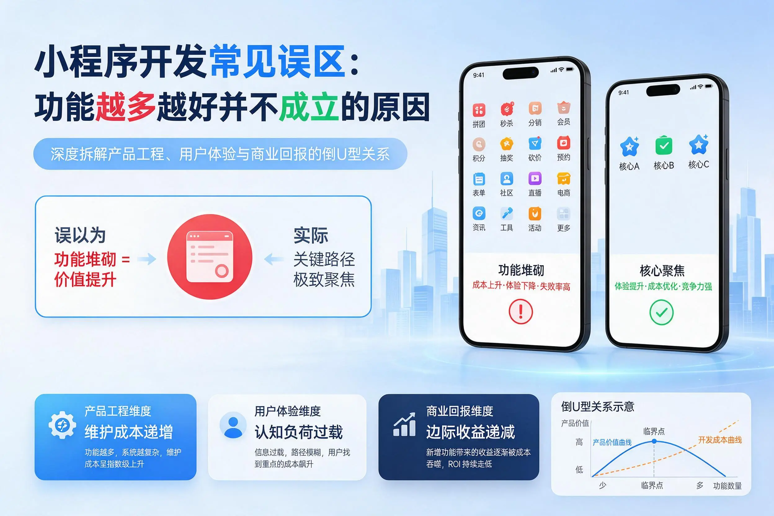 廊坊小程序开发常见误区:功能越多越好并不成立的原因