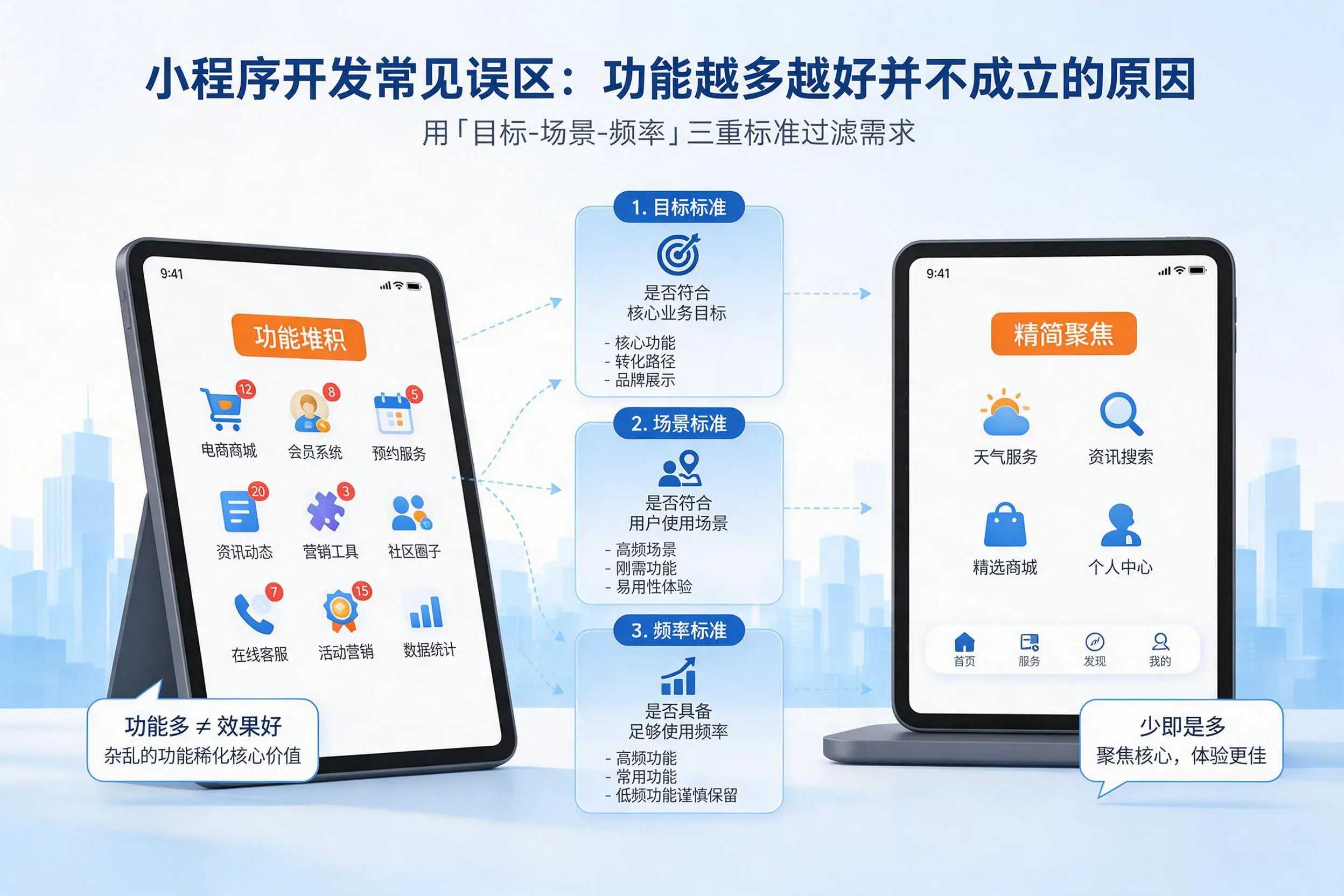 廊坊小程序开发常见误区:功能越多越好并不成立的原因
