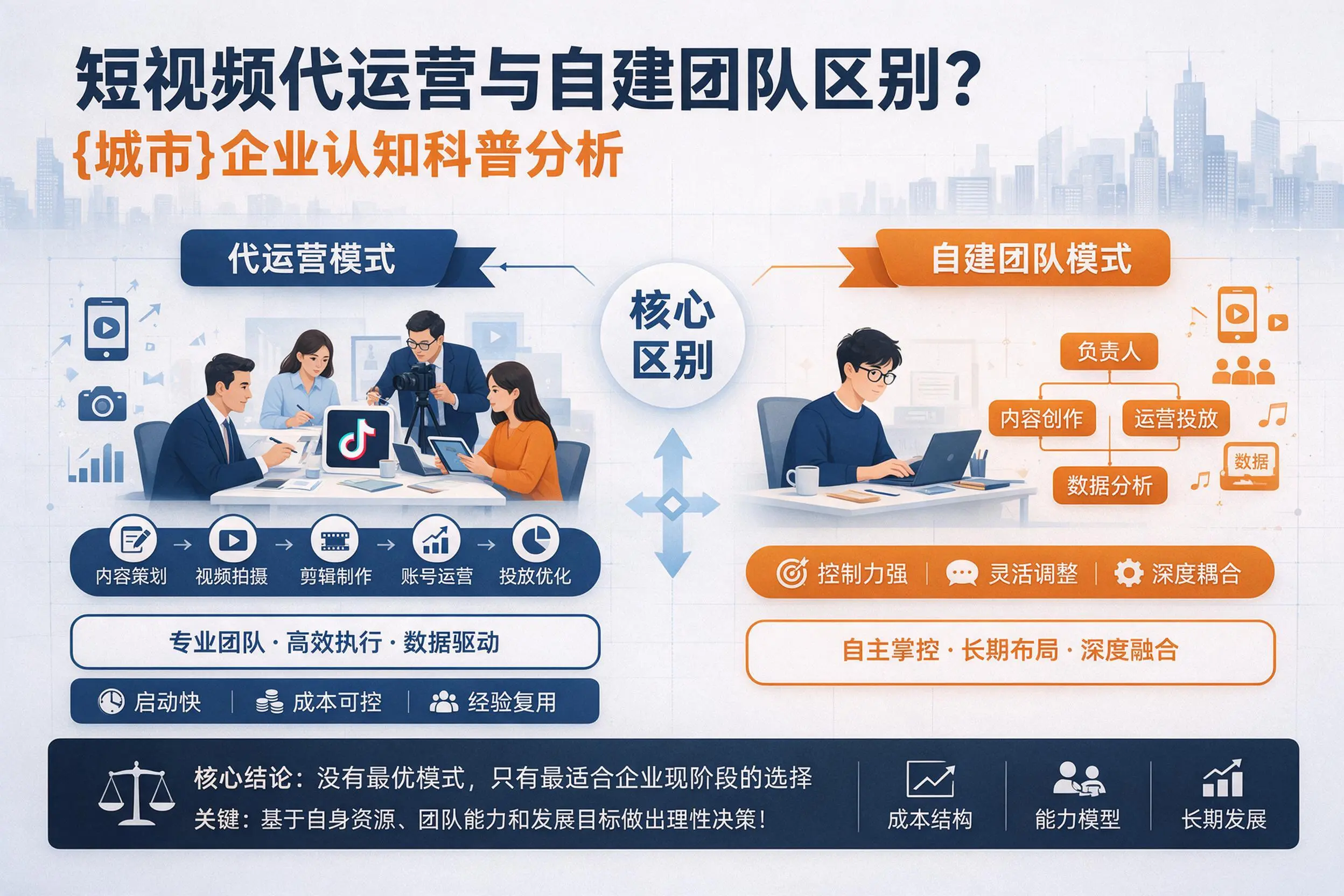 短视频代运营与自建团队区别?廊坊企业认知科普分析