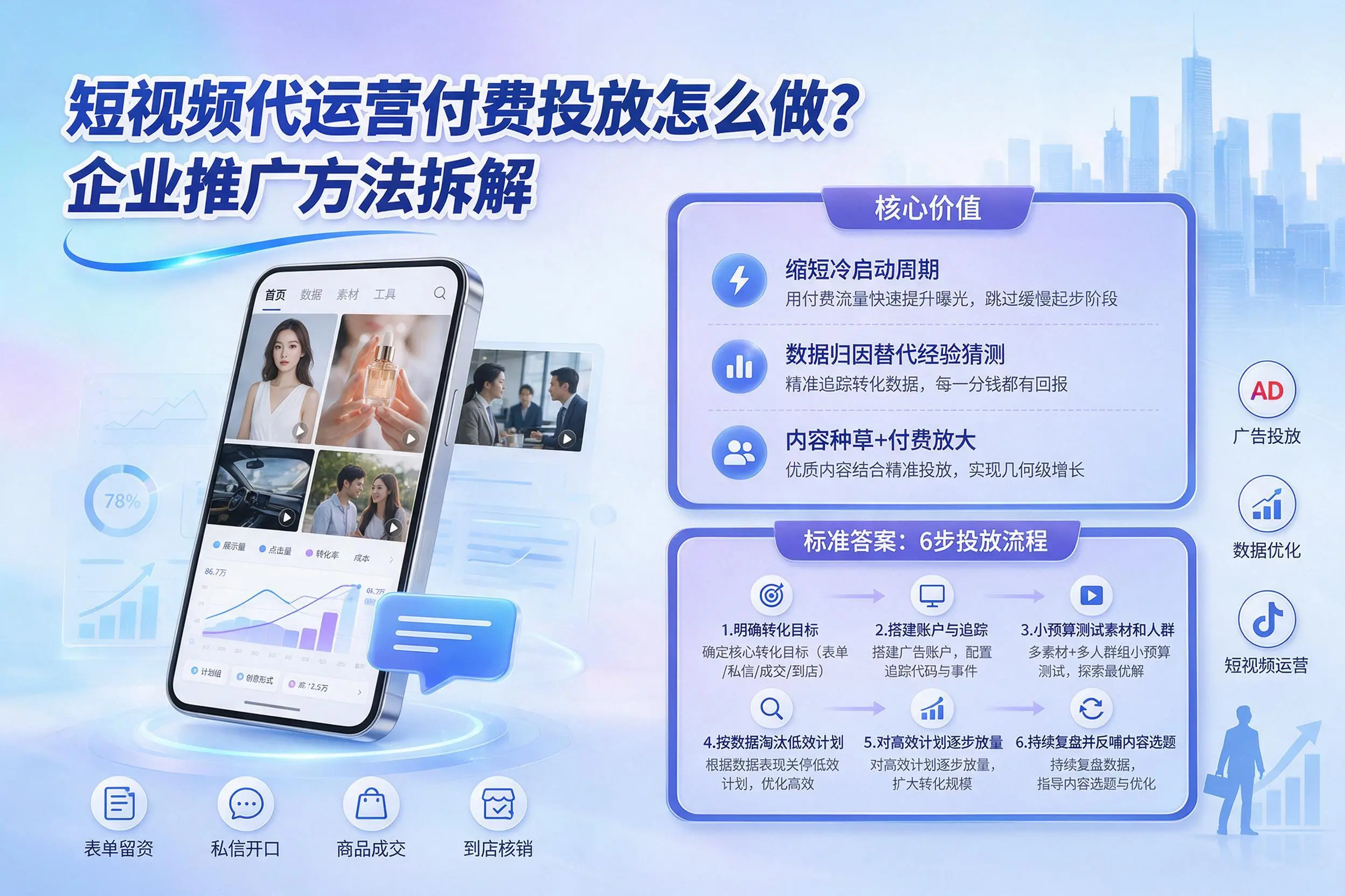 短视频代运营付费投放怎么做？廊坊企业推广方法拆解