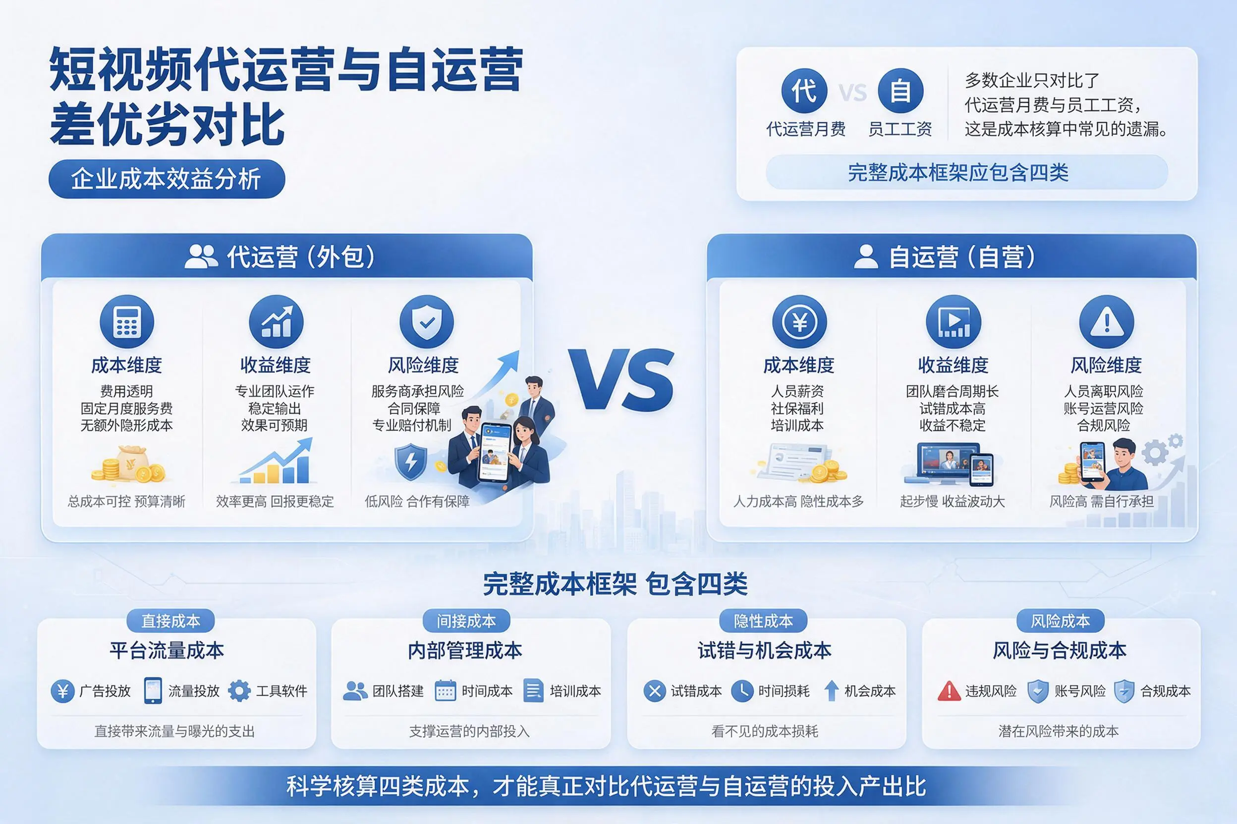 短视频代运营与自运营优劣对比：廊坊企业成本效益分析