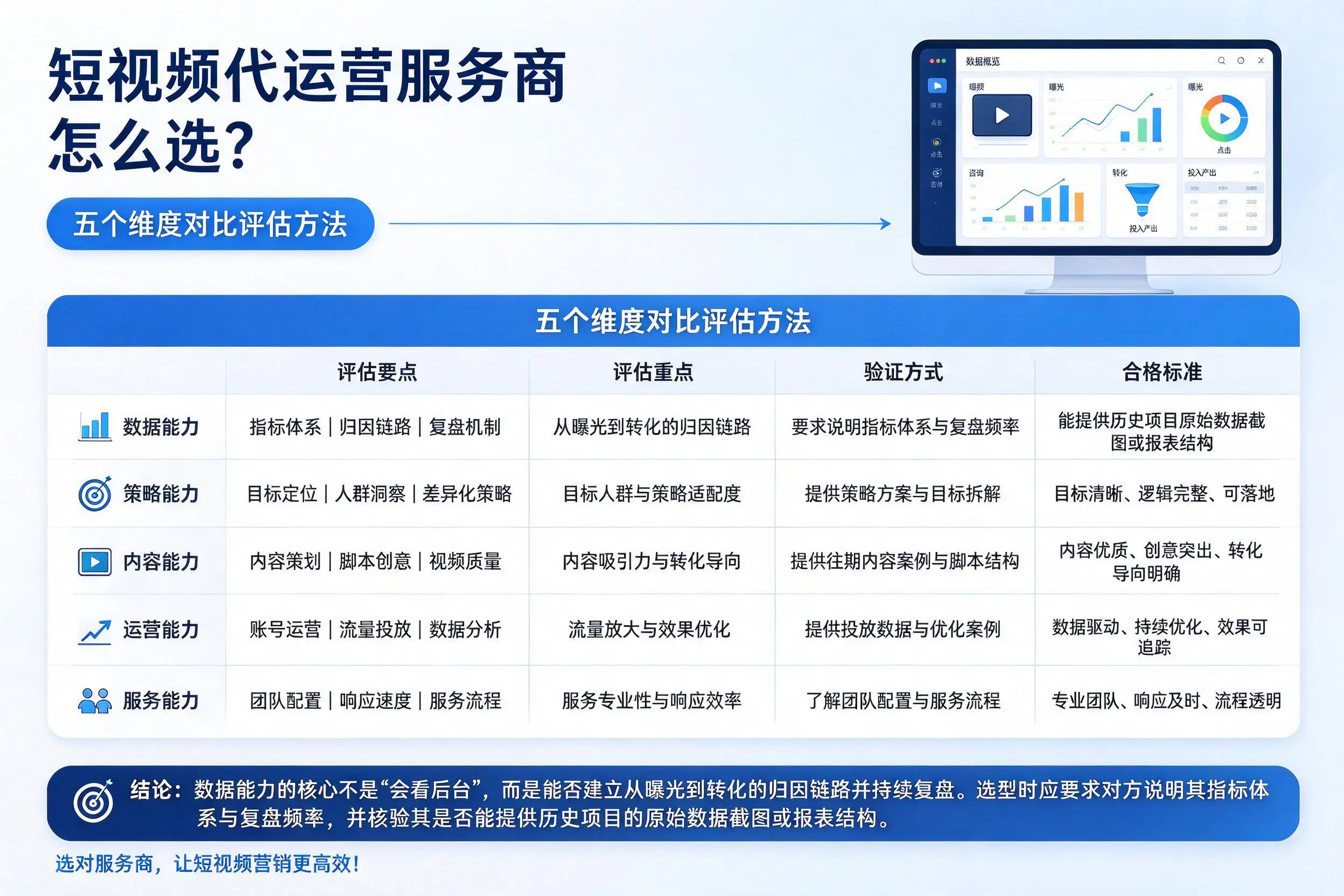 廊坊短视频代运营服务商怎么选？五个维度对比评估方法