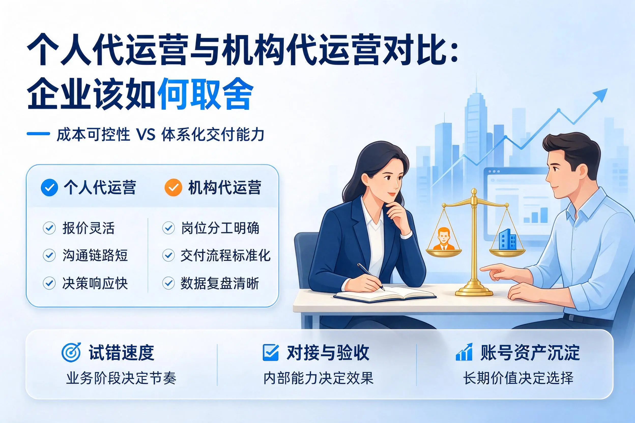 个人代运营与机构代运营对比：廊坊企业该如何取舍