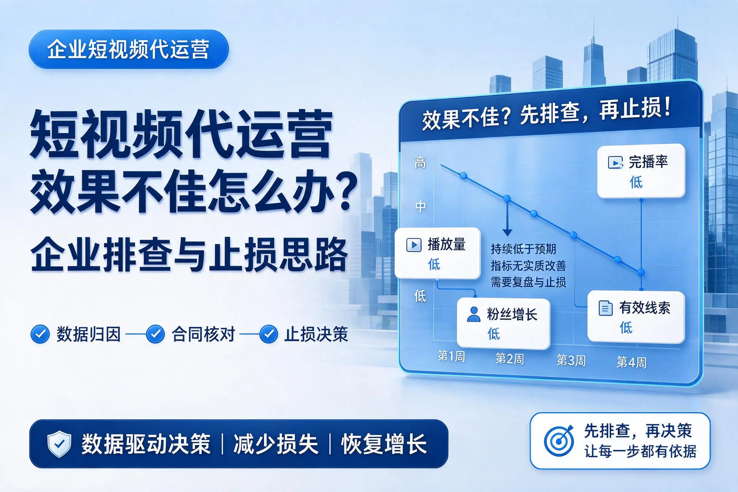 短视频代运营效果不佳怎么办？廊坊企业排查与止损思路