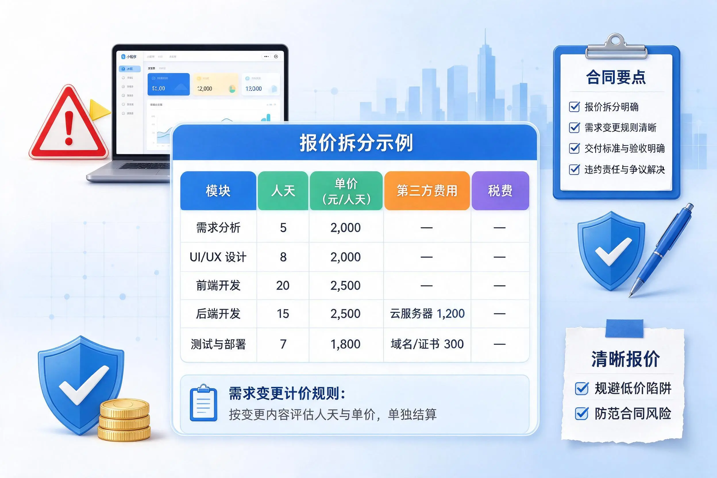 廊坊小程序开发避坑指南:低价陷阱与合同风险