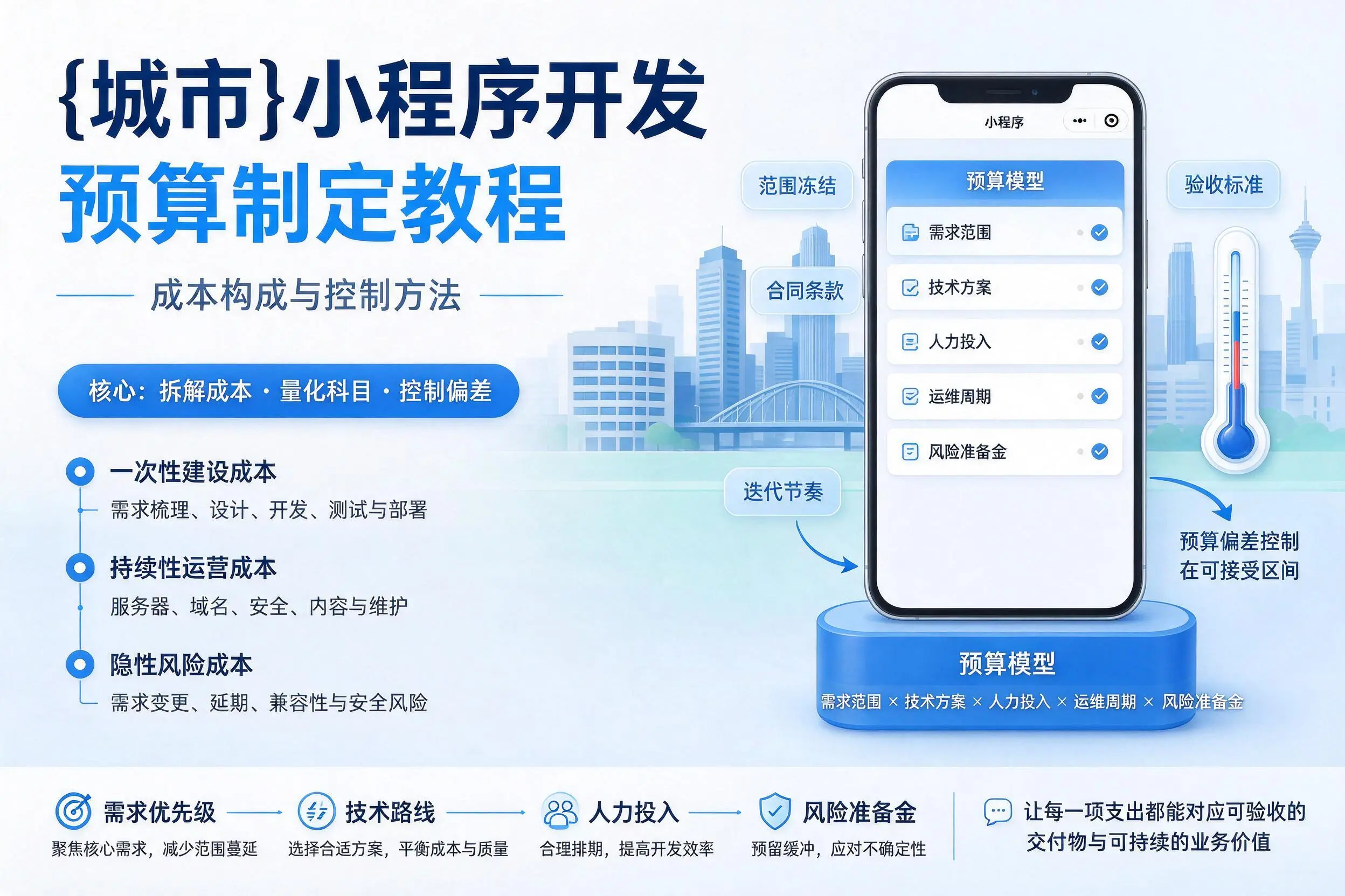 廊坊小程序开发预算制定教程:成本构成与控制方法