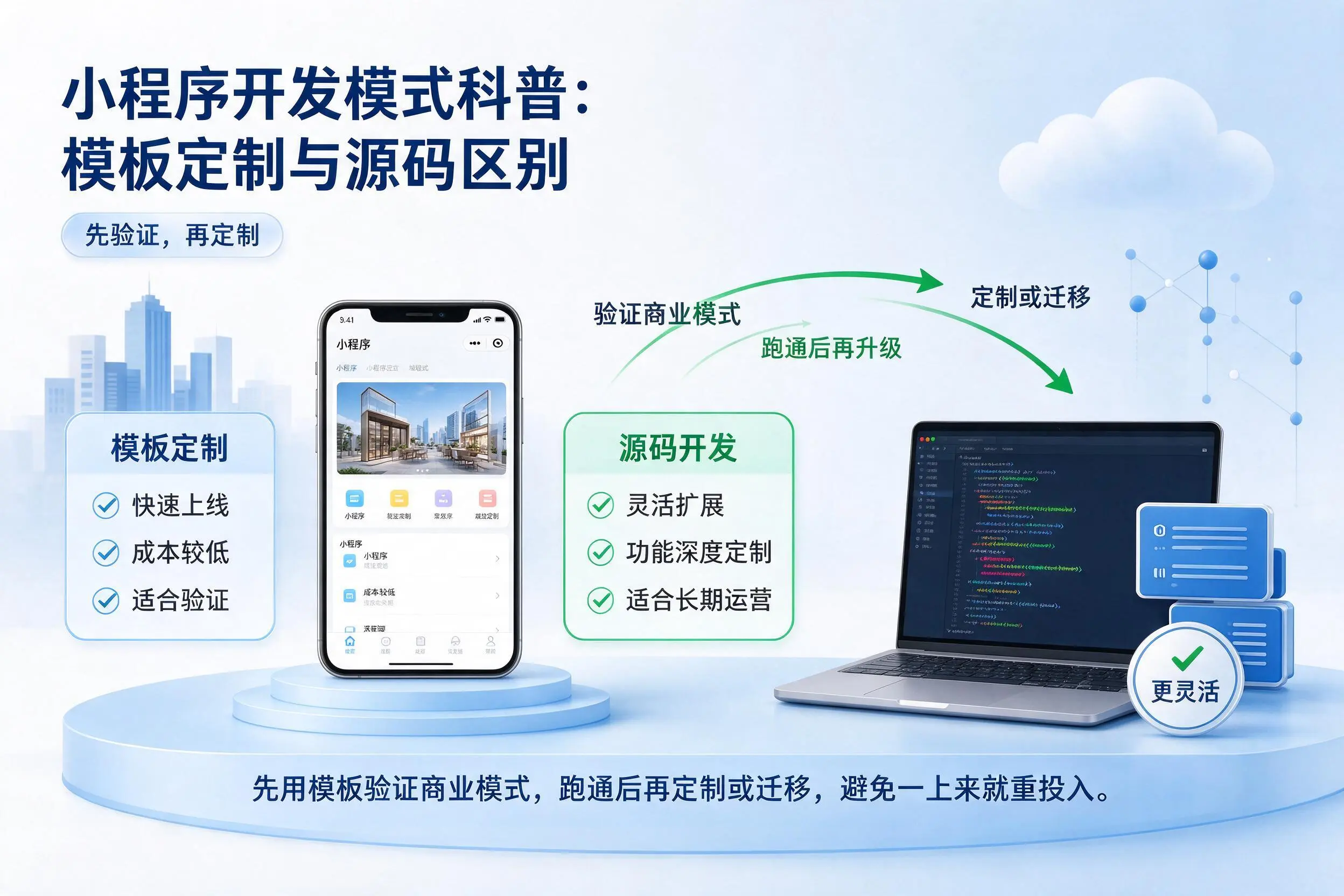 廊坊小程序开发模式科普：模板定制与源码区别