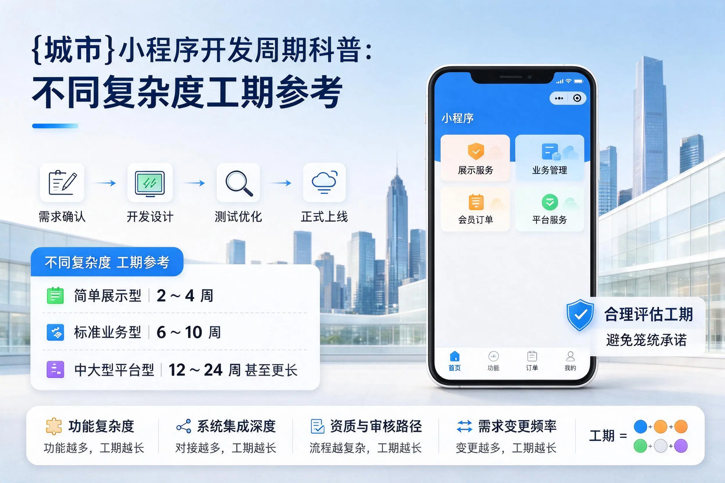 廊坊小程序开发周期科普:不同复杂度工期参考