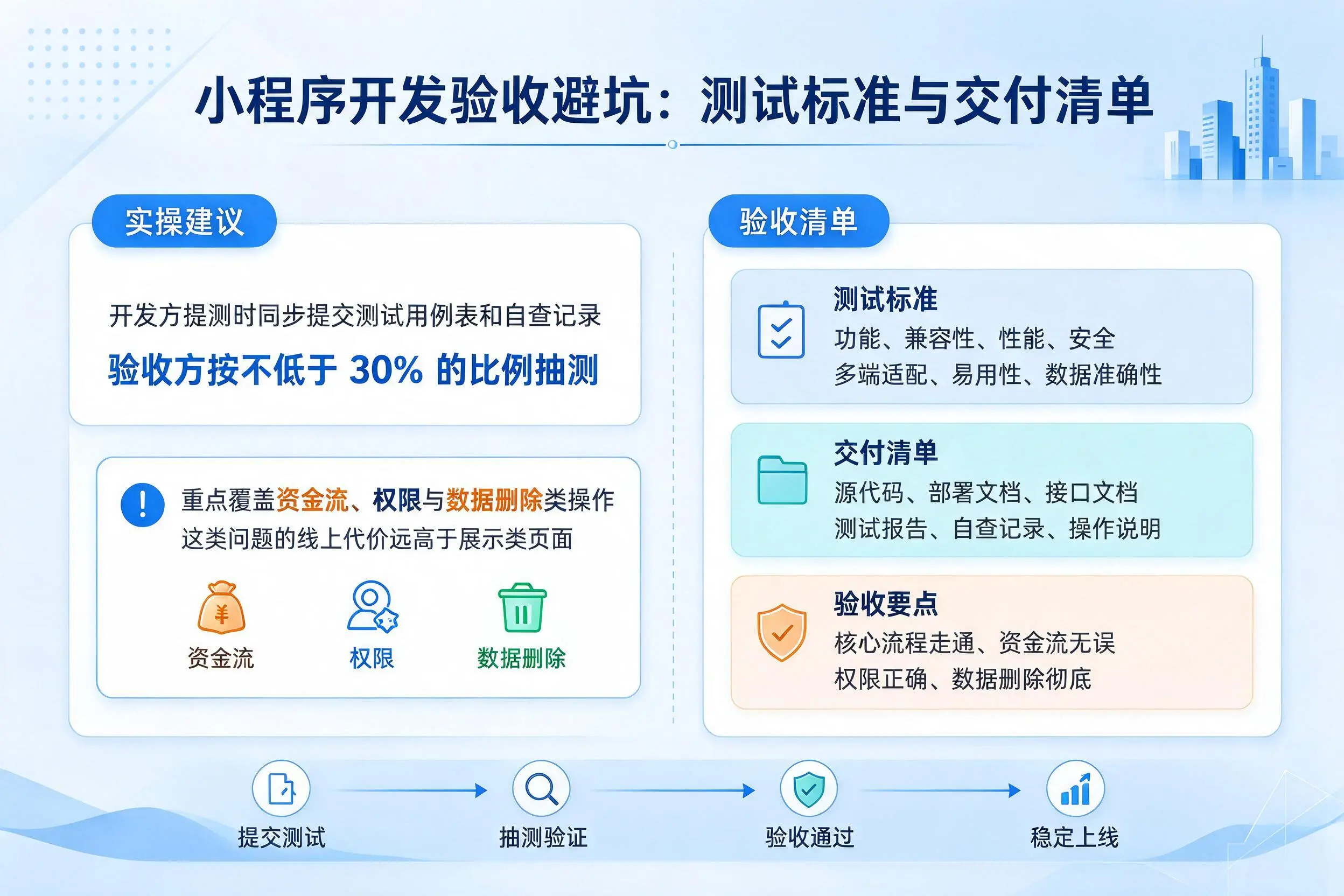 廊坊小程序开发验收避坑:测试标准与交付清单