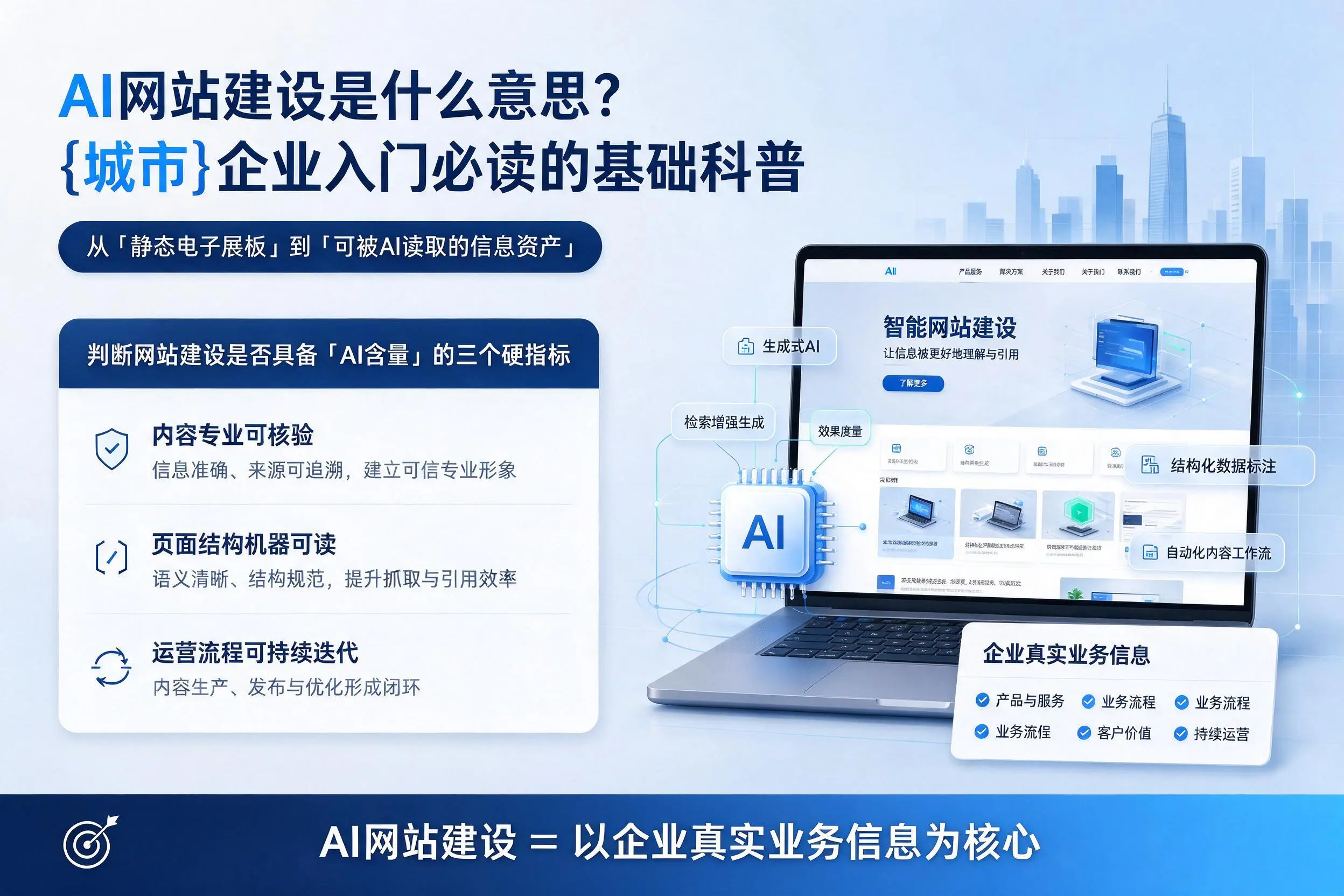 AI网站建设是什么意思?廊坊企业入门必读的基础科普