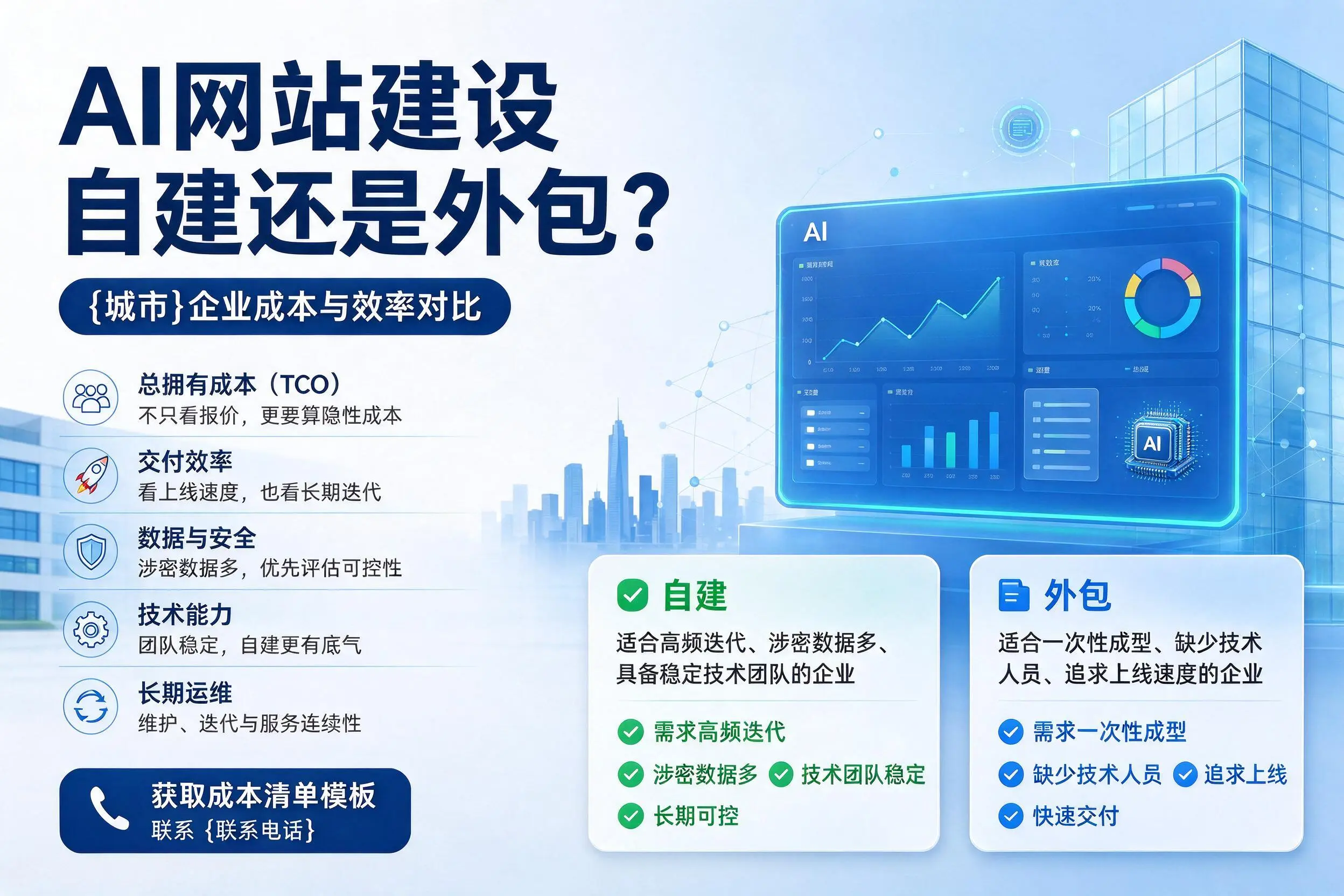 AI网站建设自建还是外包?廊坊企业成本与效率对比