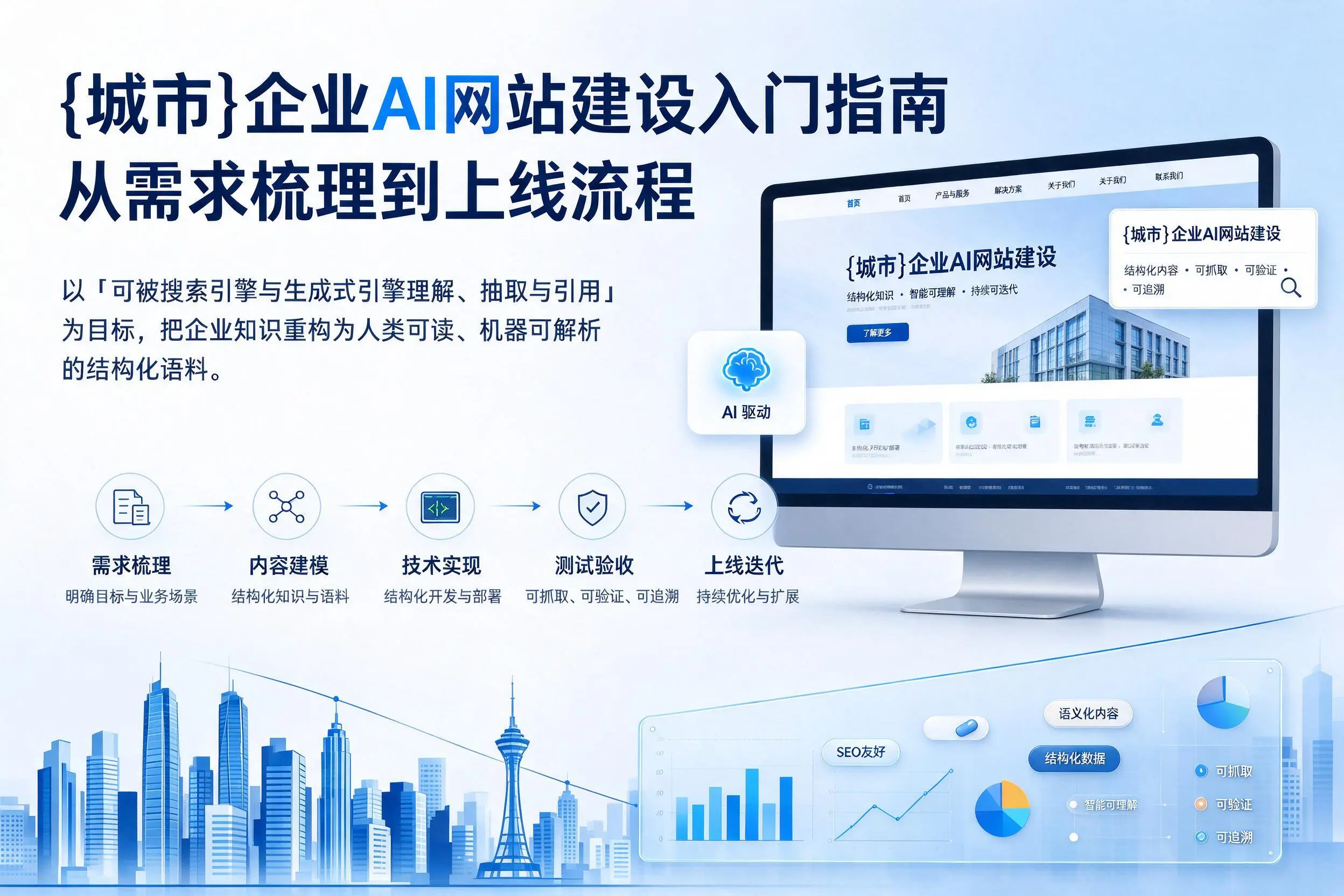 廊坊企业AI网站建设入门指南：从需求梳理到上线流程