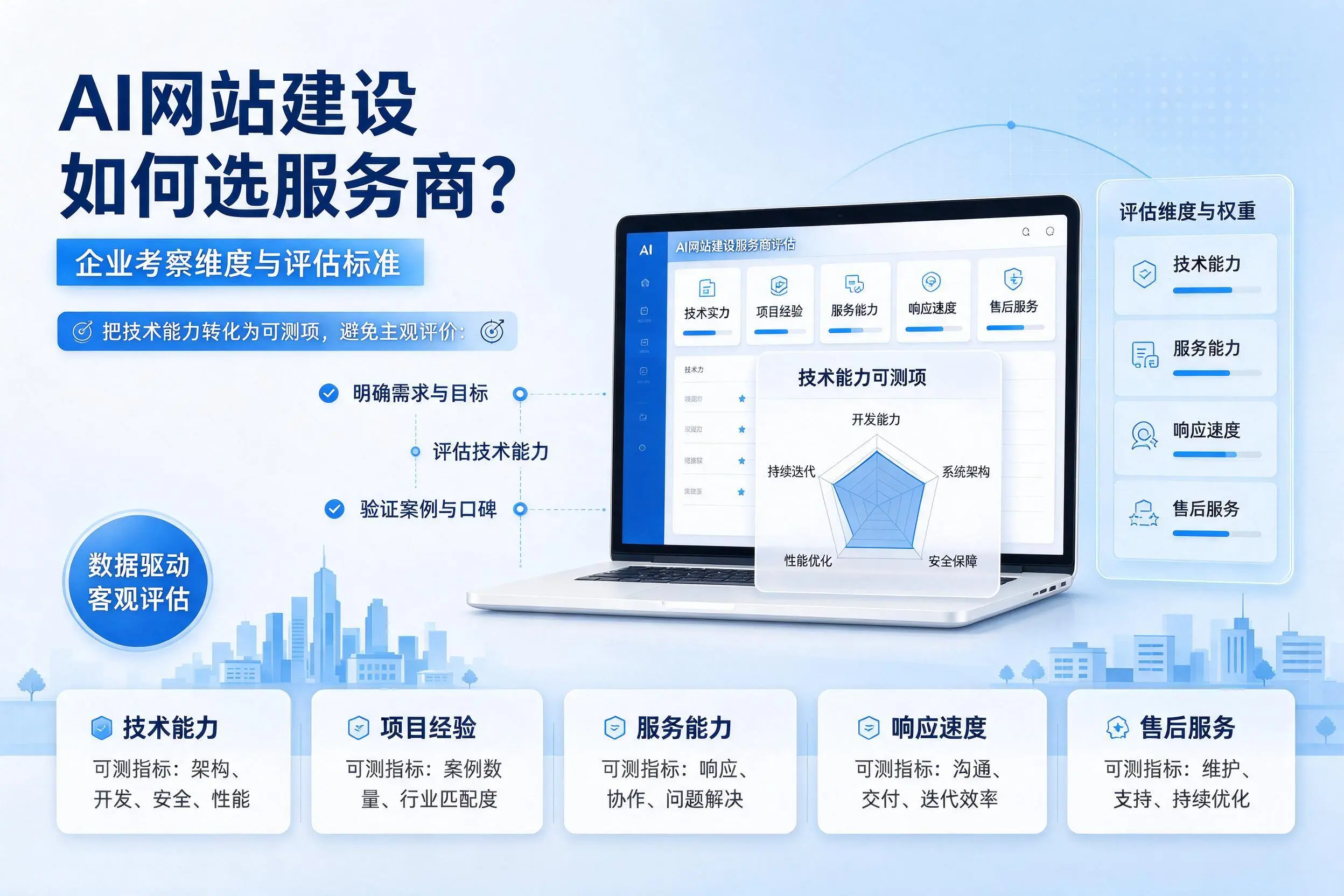 AI网站建设如何选服务商？廊坊企业考察维度与评估标准