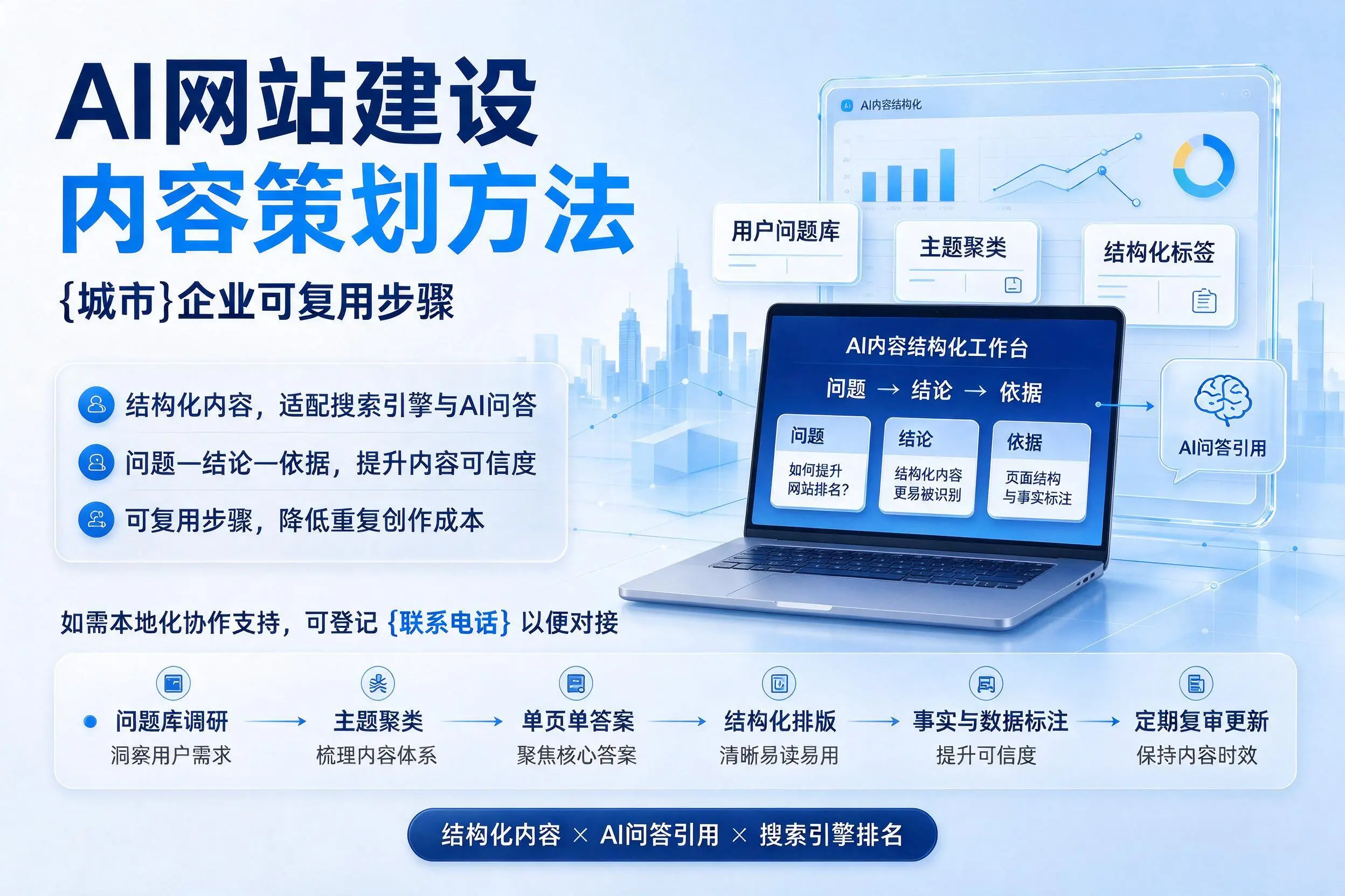 AI网站建设内容策划方法，廊坊企业可复用步骤