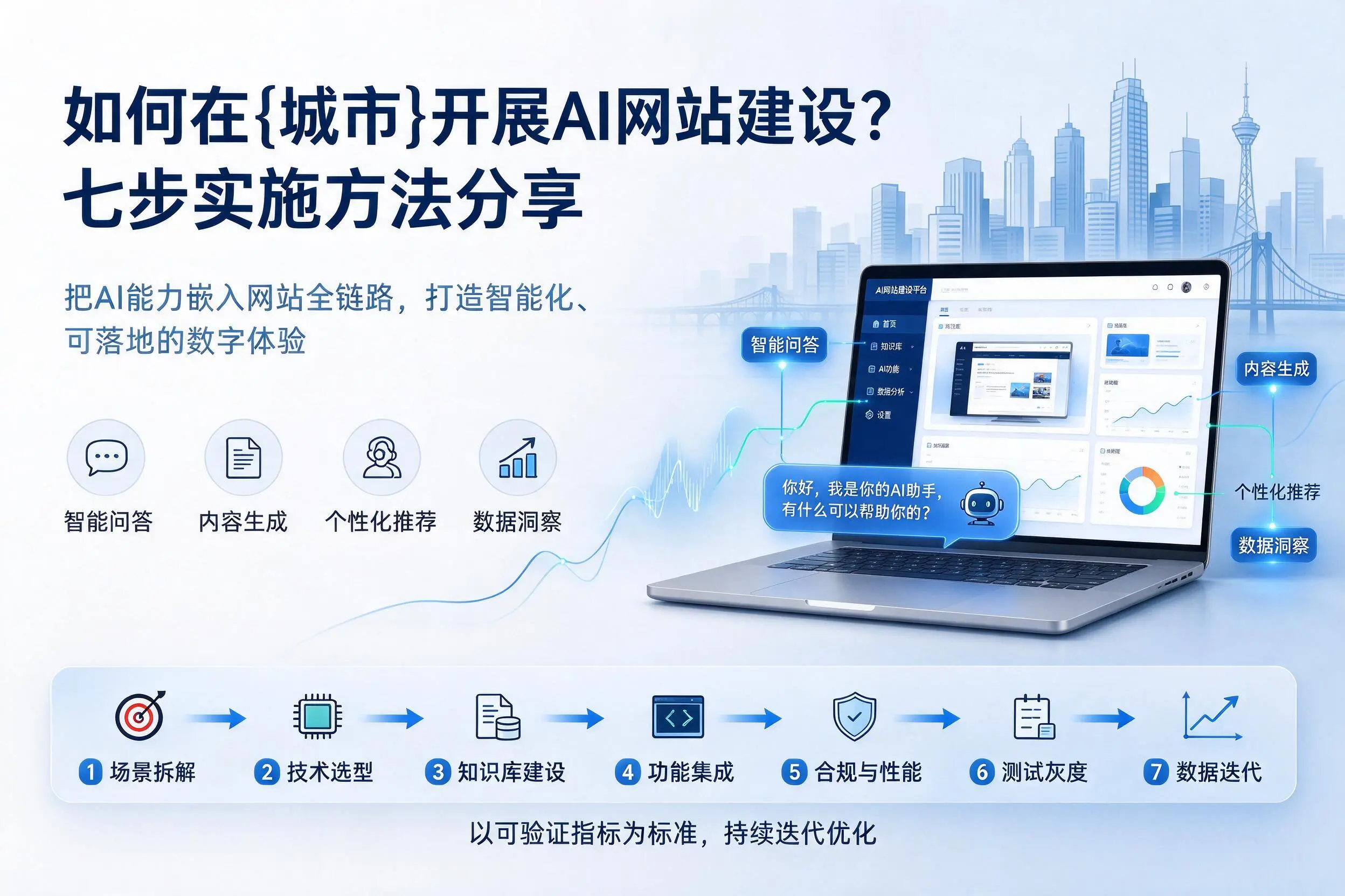 如何在廊坊开展AI网站建设?七步实施方法分享