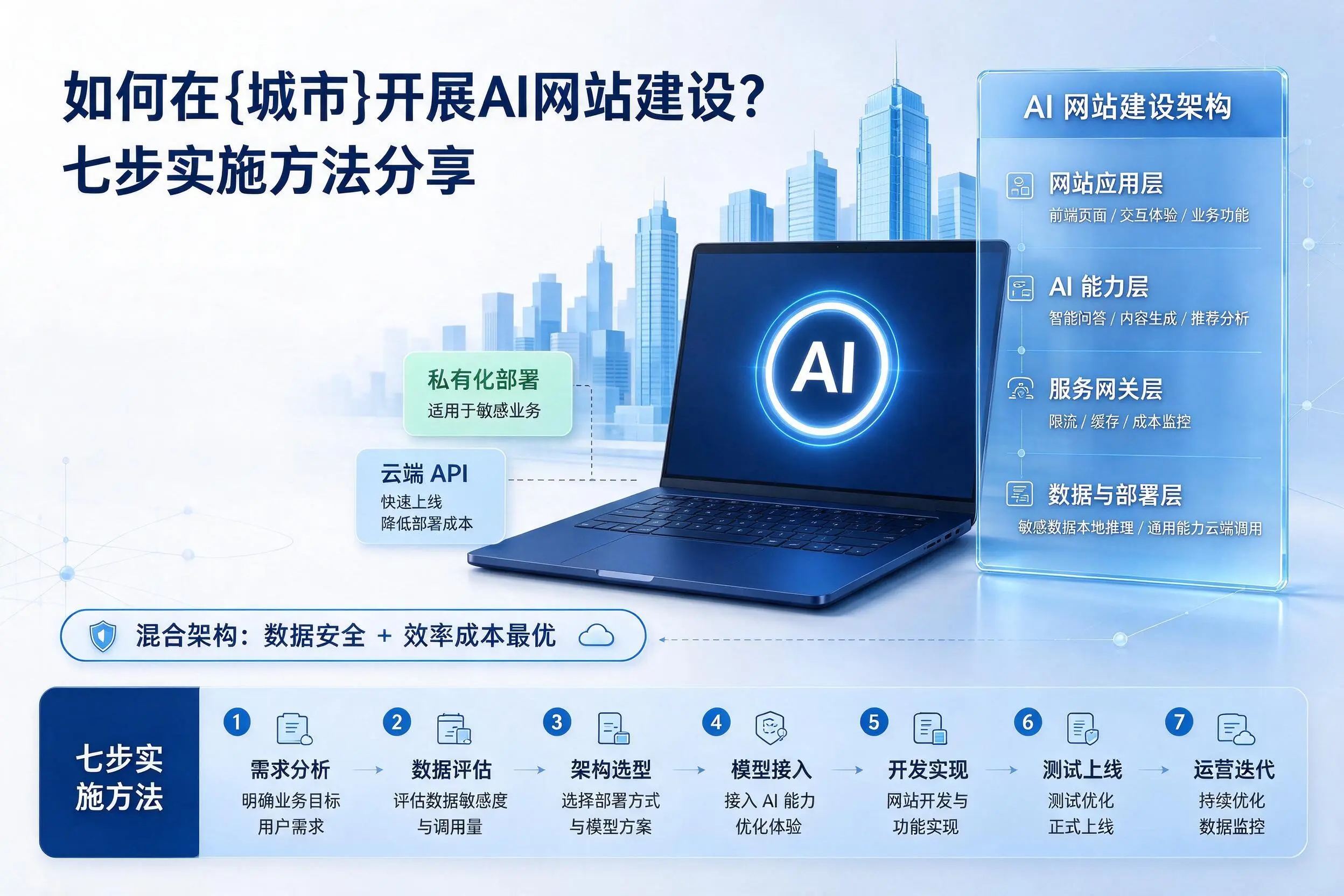 如何在廊坊开展AI网站建设?七步实施方法分享