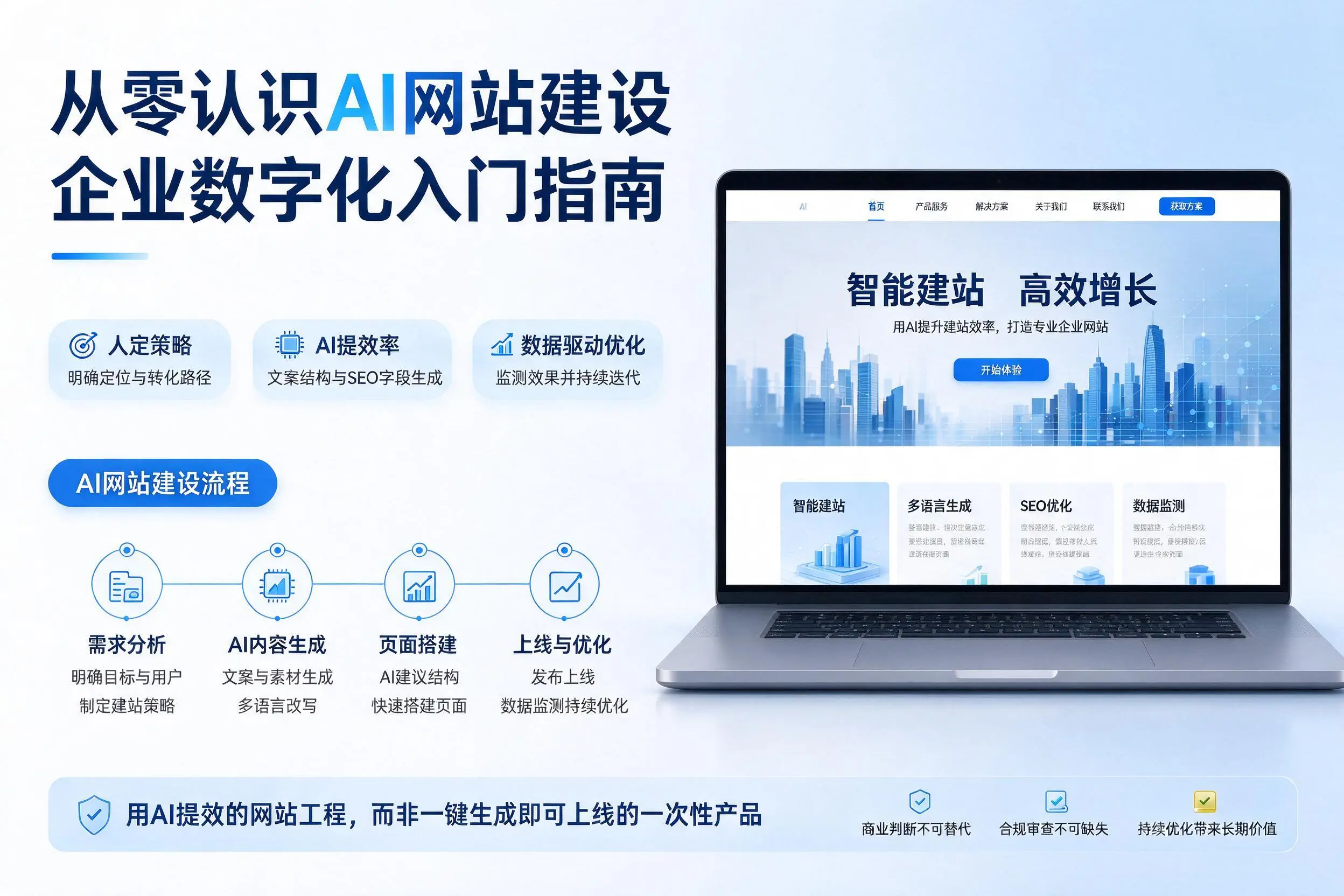 从零认识AI网站建设,廊坊企业数字化入门指南