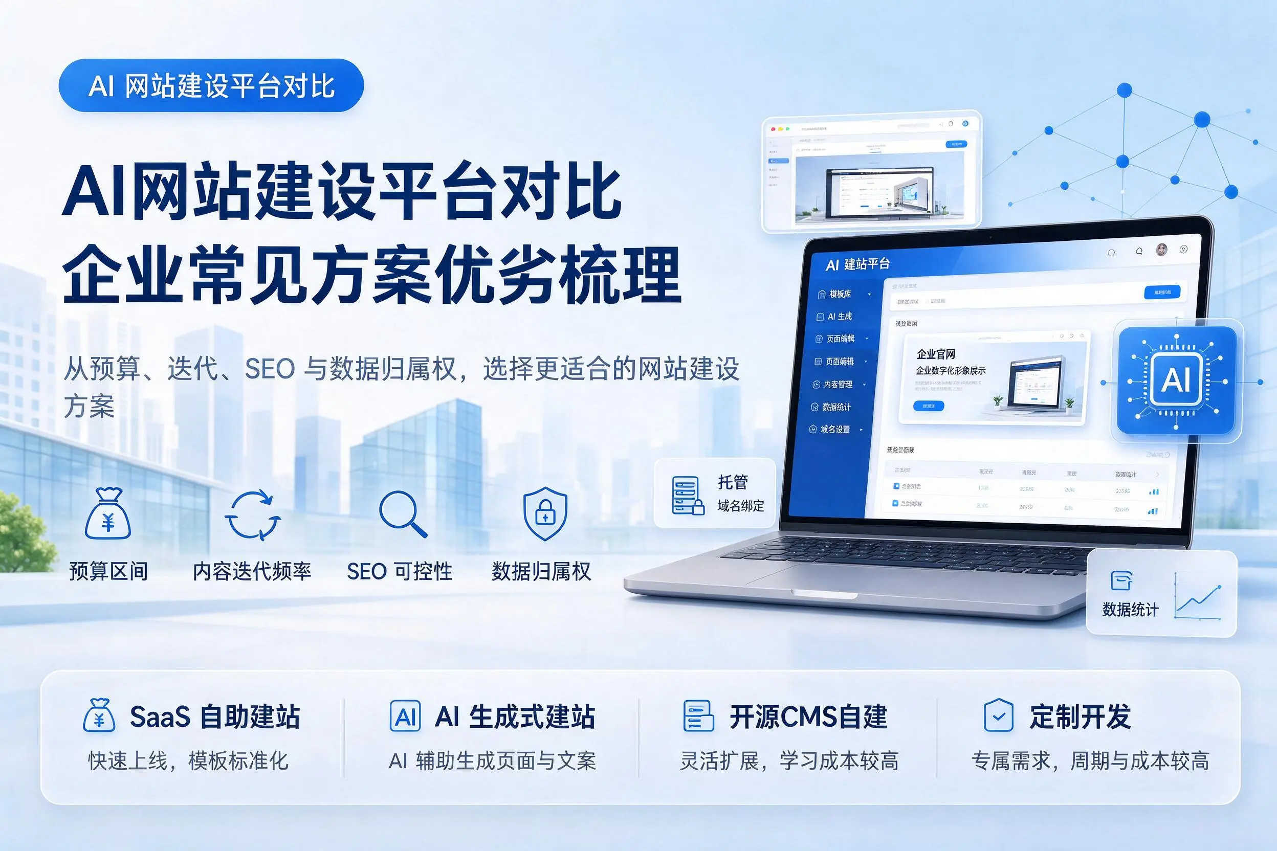 AI网站建设平台对比,廊坊企业常见方案优劣梳理