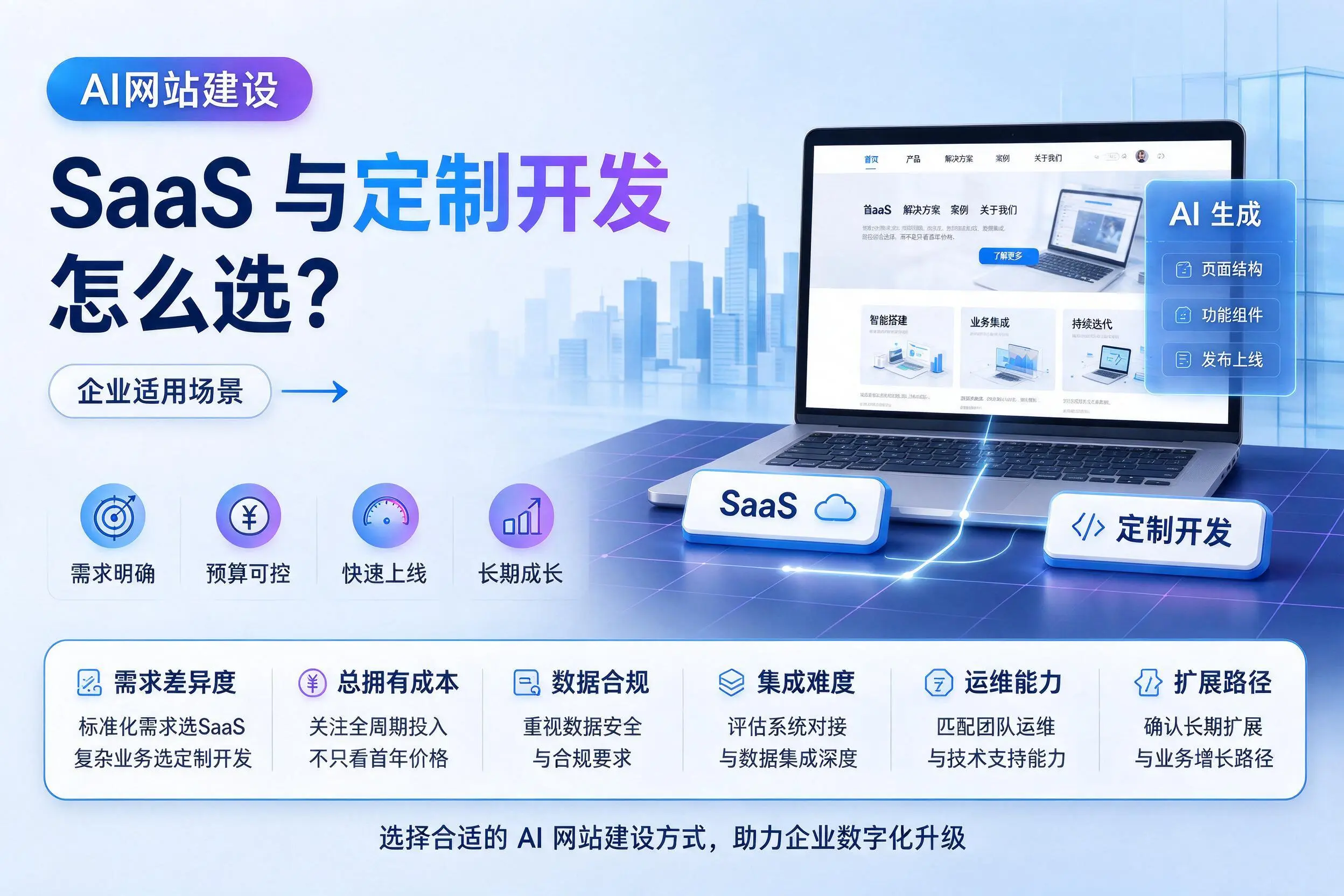 AI网站建设SaaS与定制开发怎么选？廊坊企业适用场景
