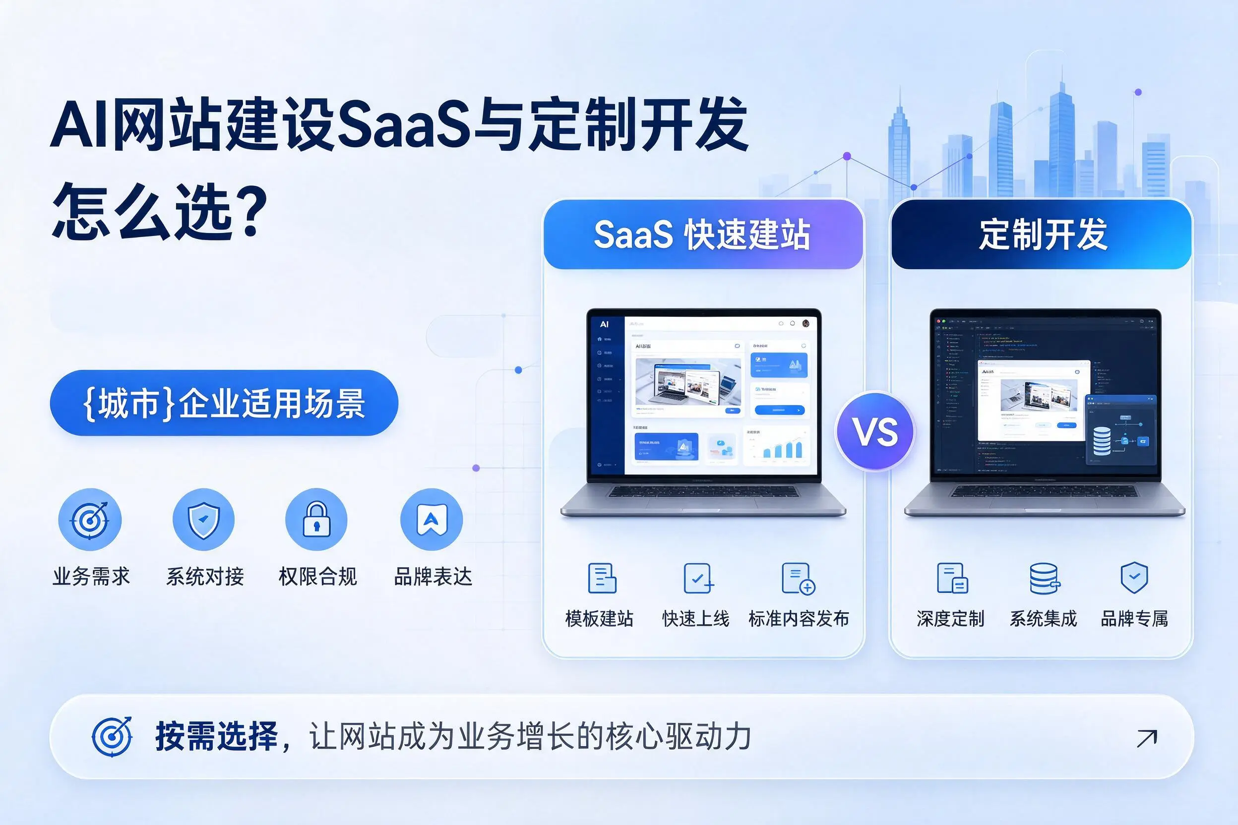 AI网站建设SaaS与定制开发怎么选？廊坊企业适用场景