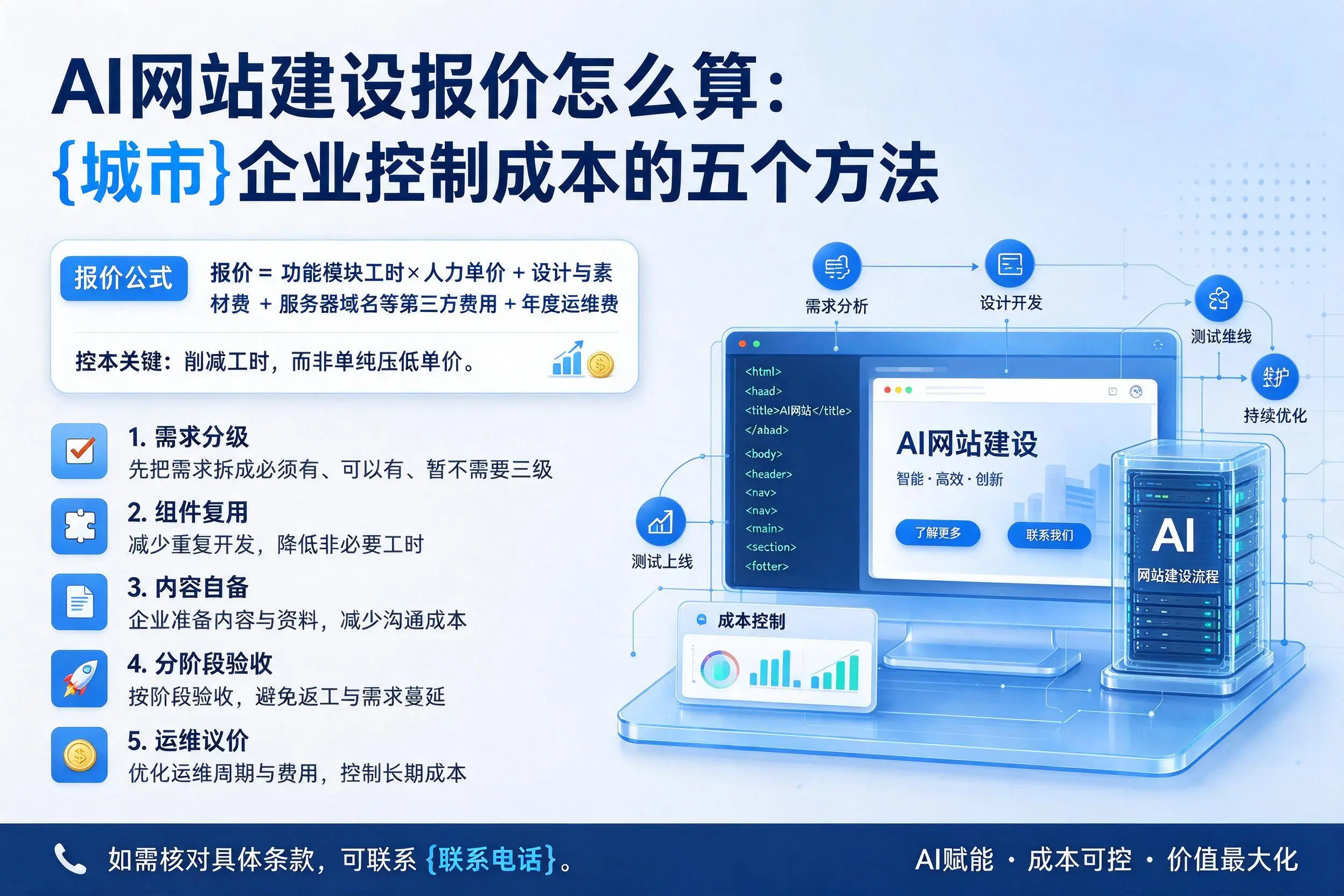 AI网站建设报价怎么算：廊坊企业控制成本的五个方法