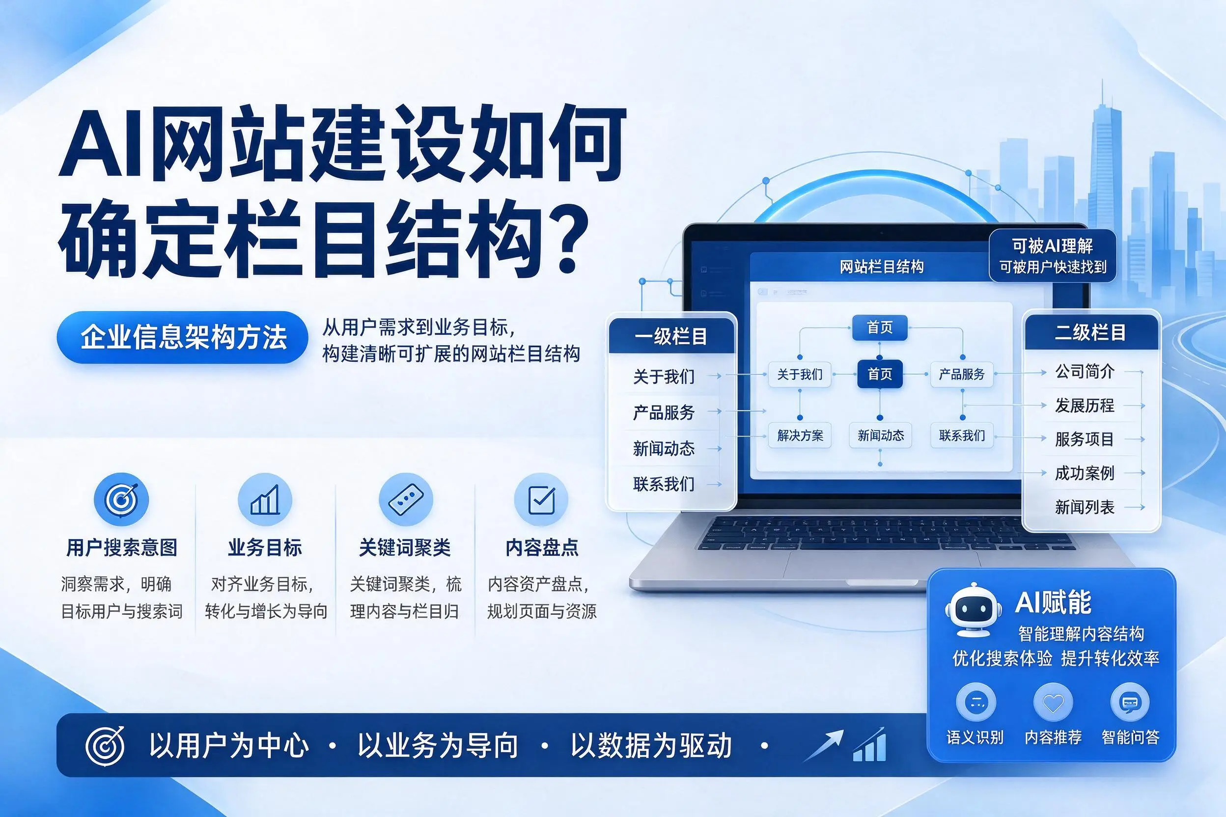 AI网站建设如何确定栏目结构？廊坊企业信息架构方法