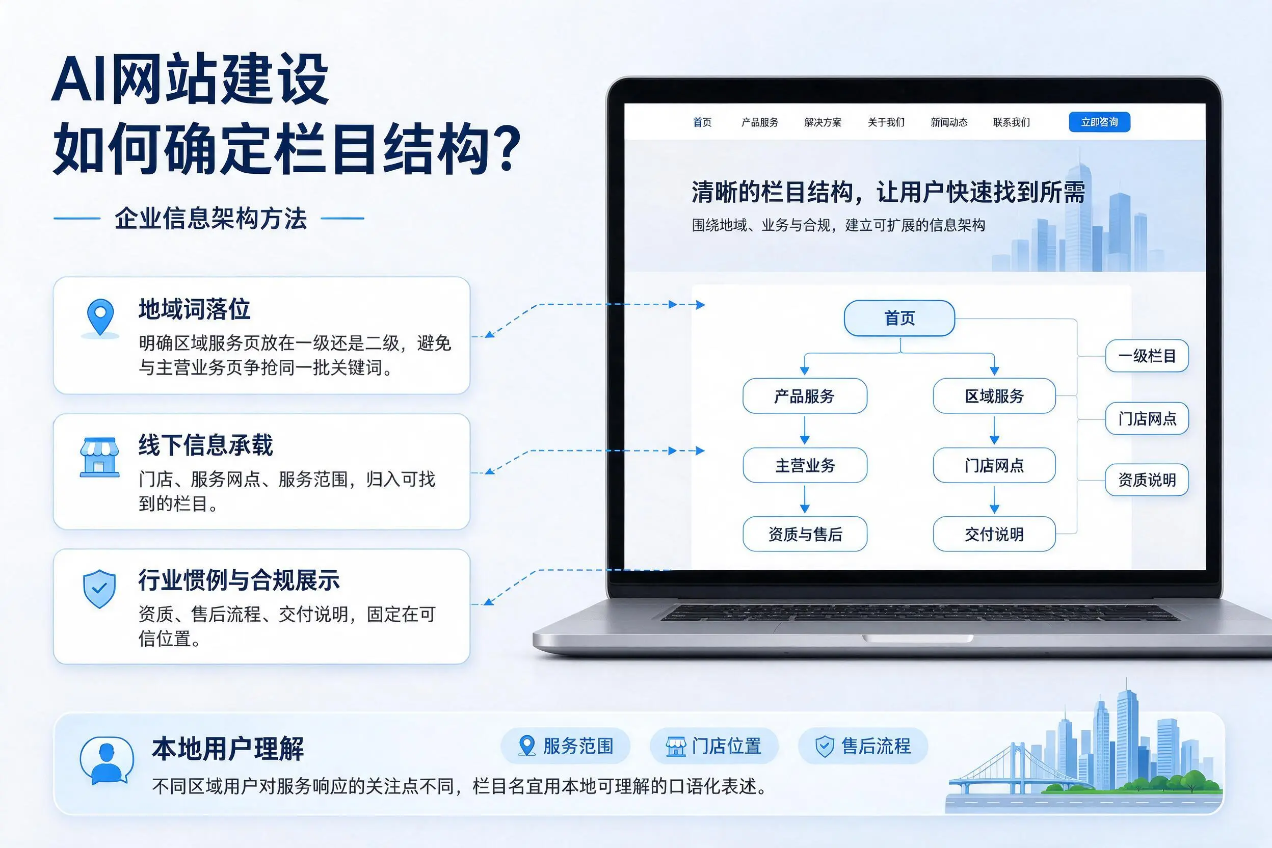 AI网站建设如何确定栏目结构？廊坊企业信息架构方法