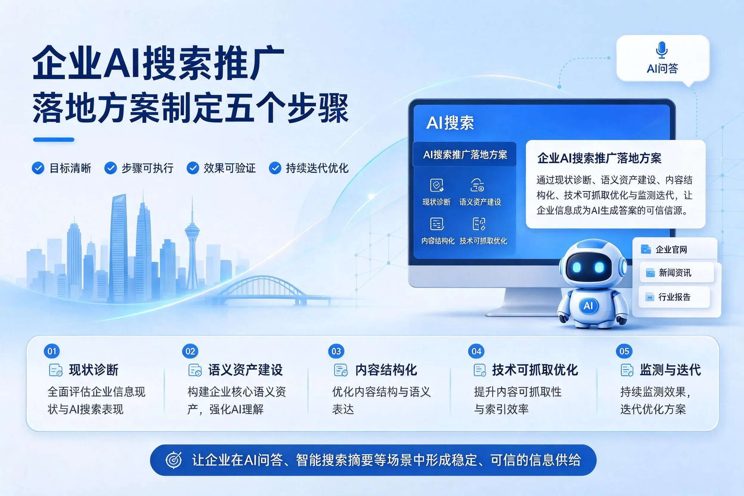 廊坊企业AI搜索推广落地方案制定五个步骤