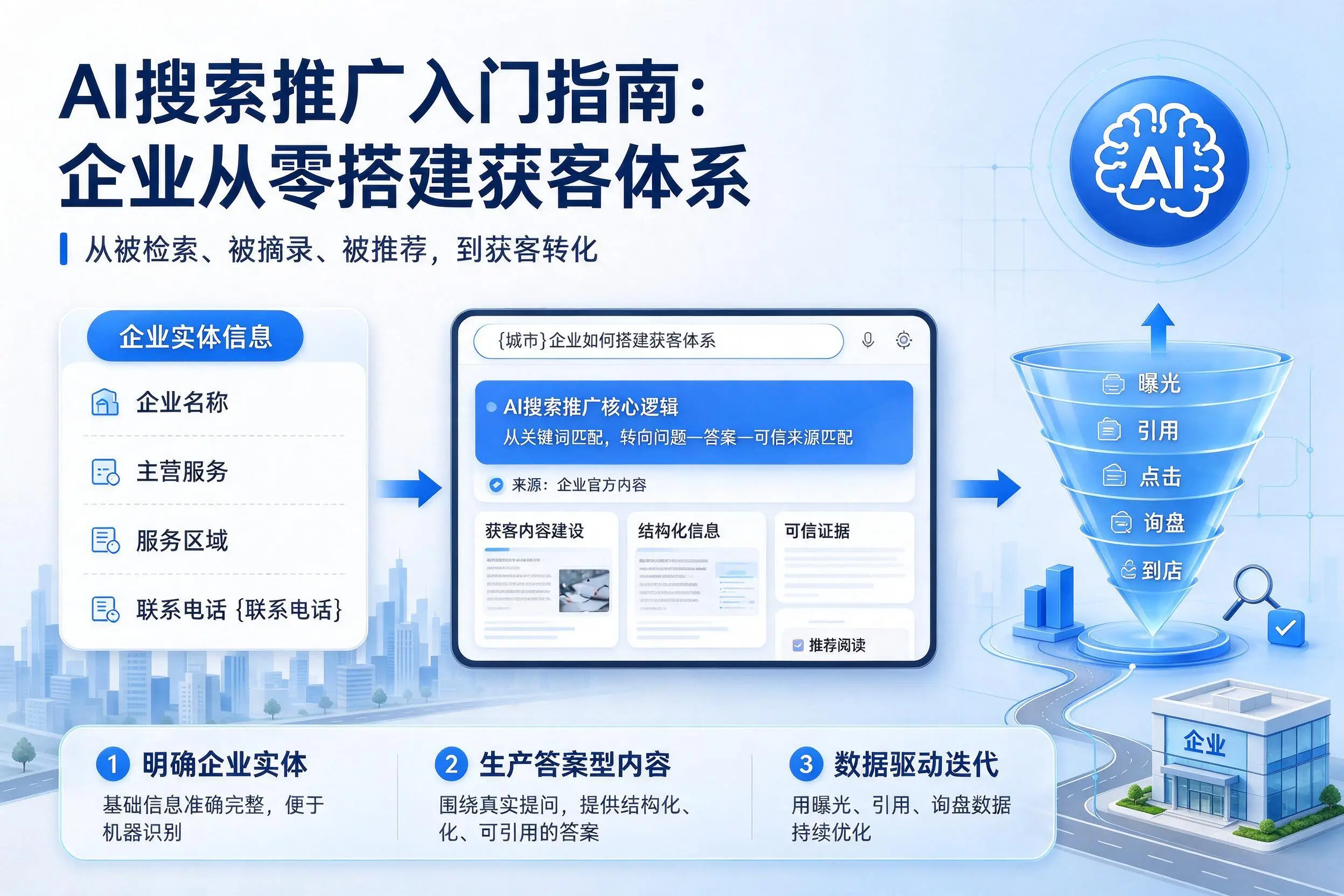 AI搜索推广入门指南:廊坊企业从零搭建获客体系