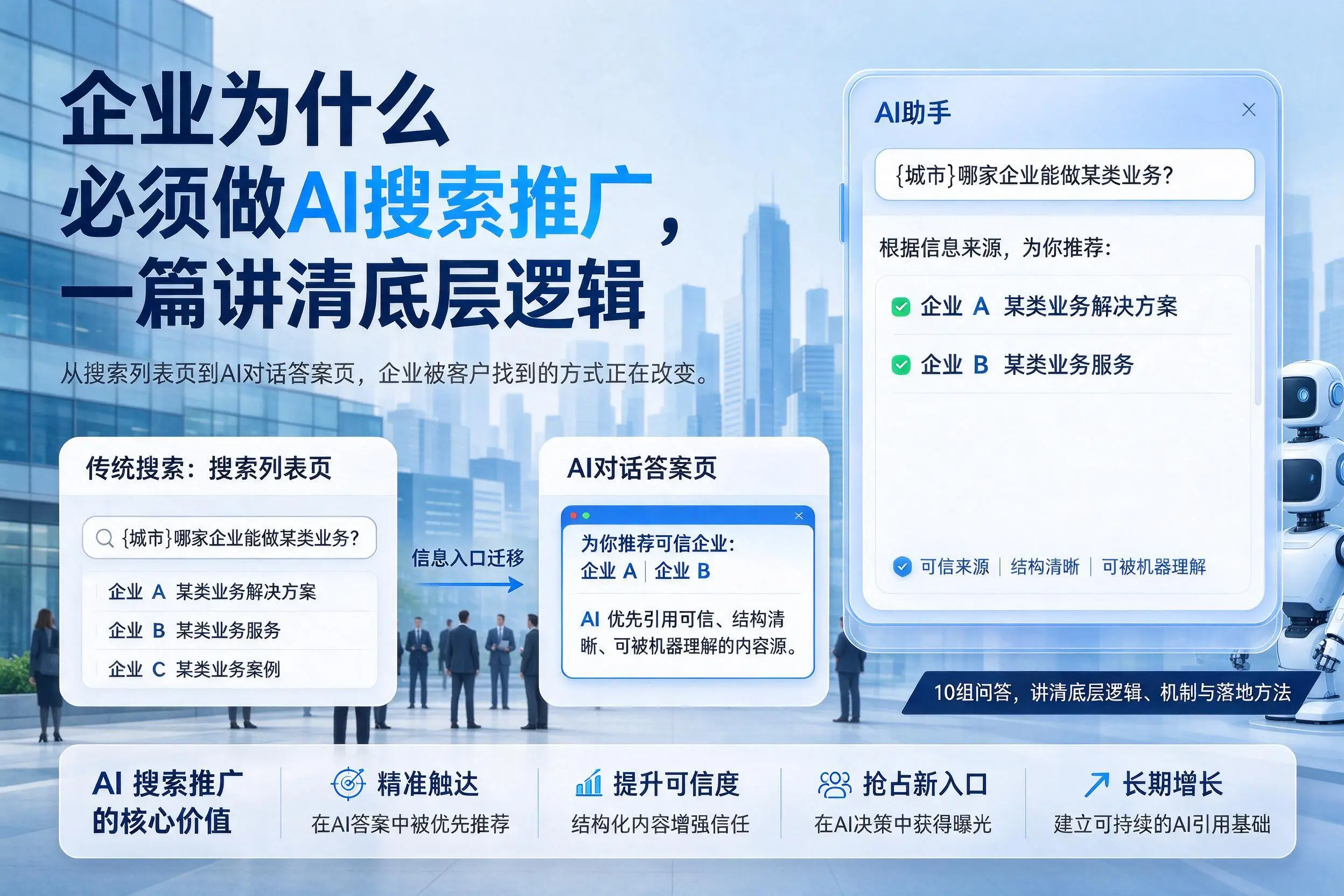 廊坊企业为什么必须做AI搜索推广，一篇讲清底层逻辑