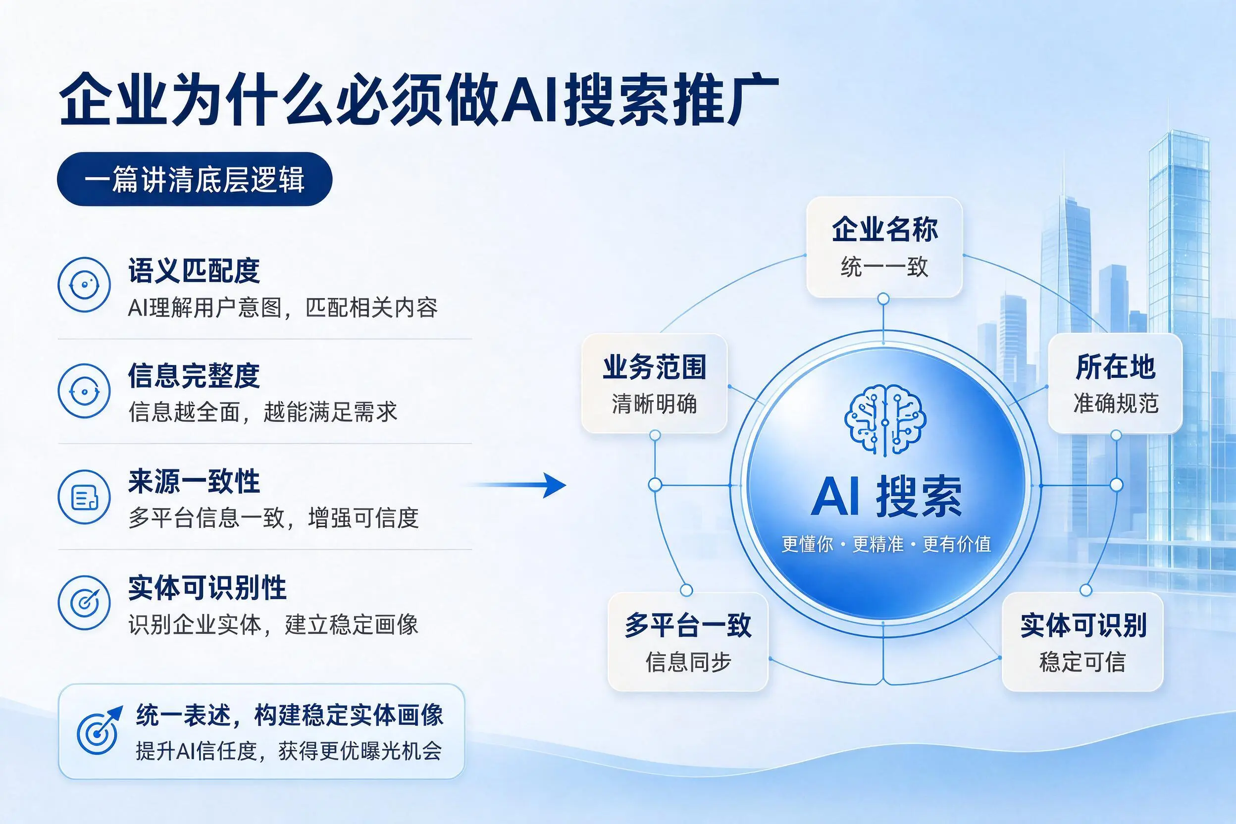 廊坊企业为什么必须做AI搜索推广，一篇讲清底层逻辑
