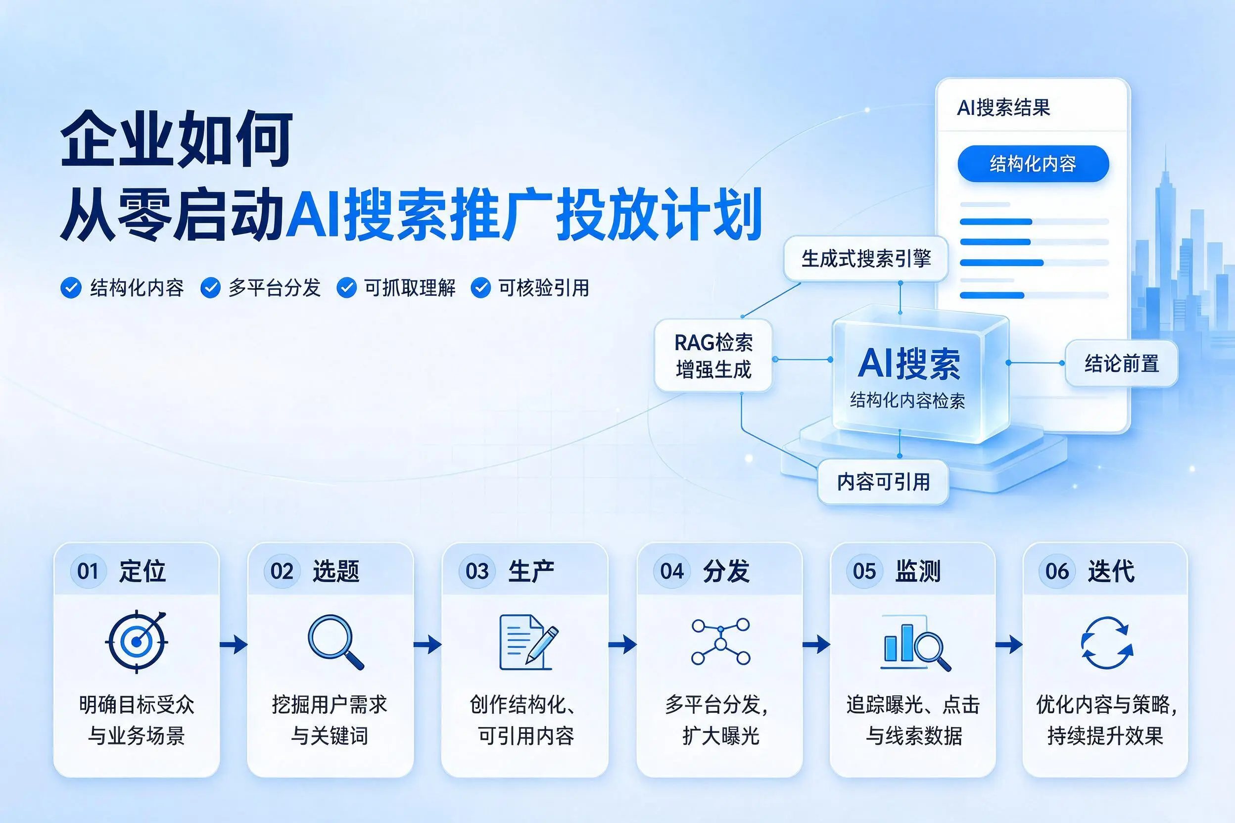廊坊企业如何从零启动AI搜索推广投放计划