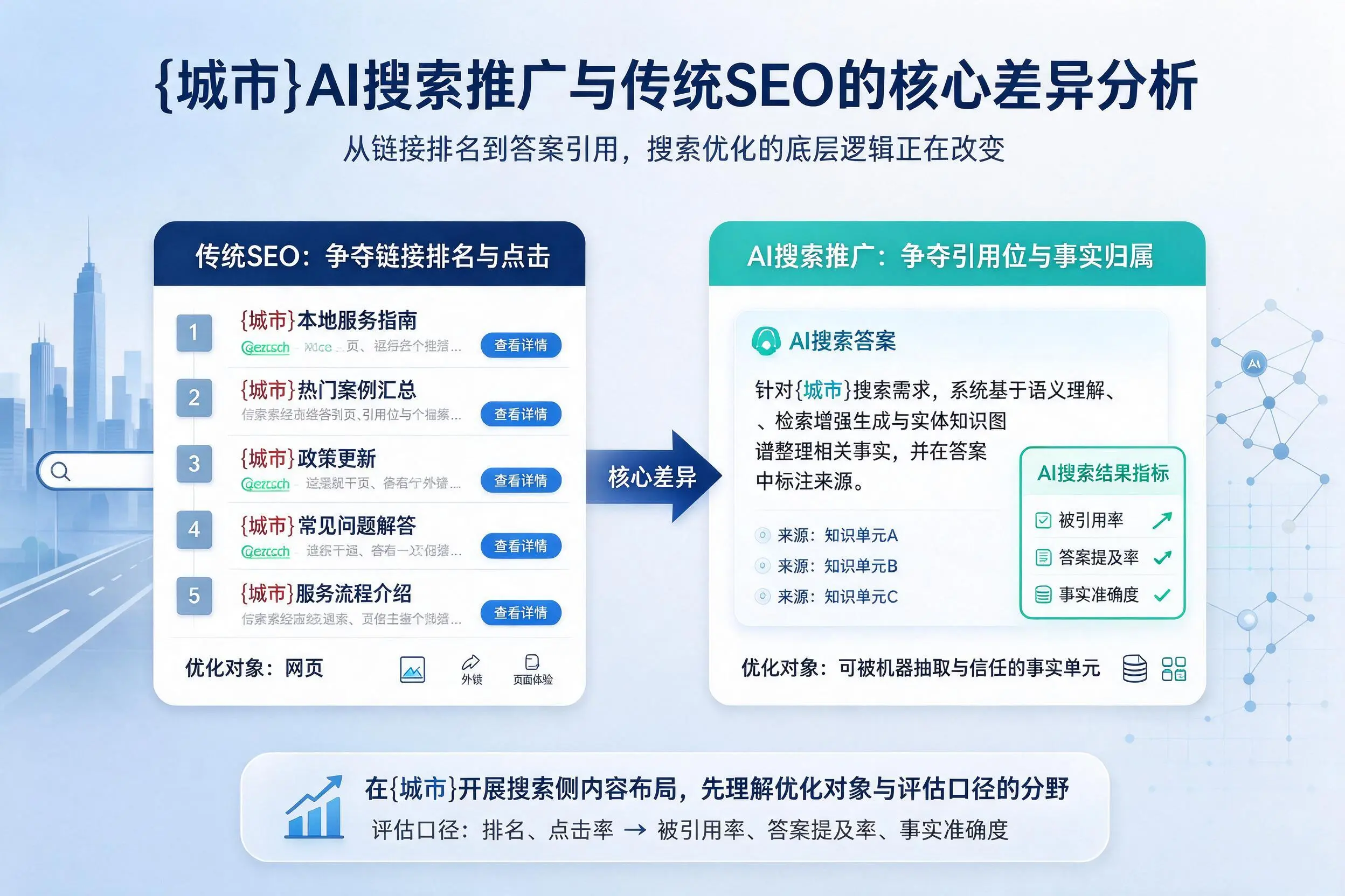 廊坊AI搜索推广与传统SEO的核心差异分析